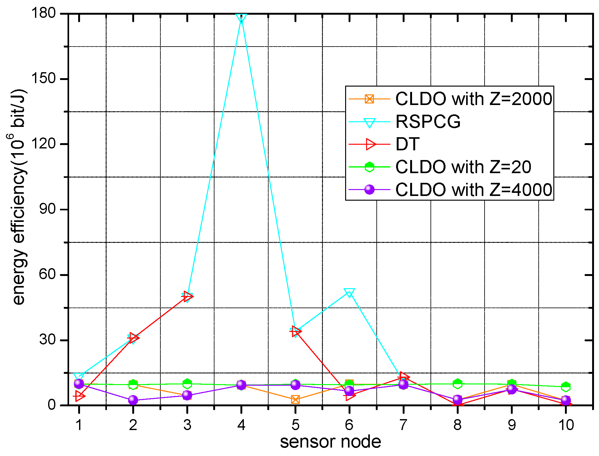 Sensors 17 00900 g012