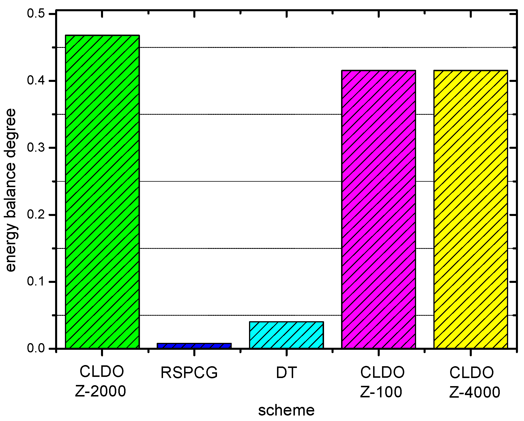 Sensors 17 00900 g015