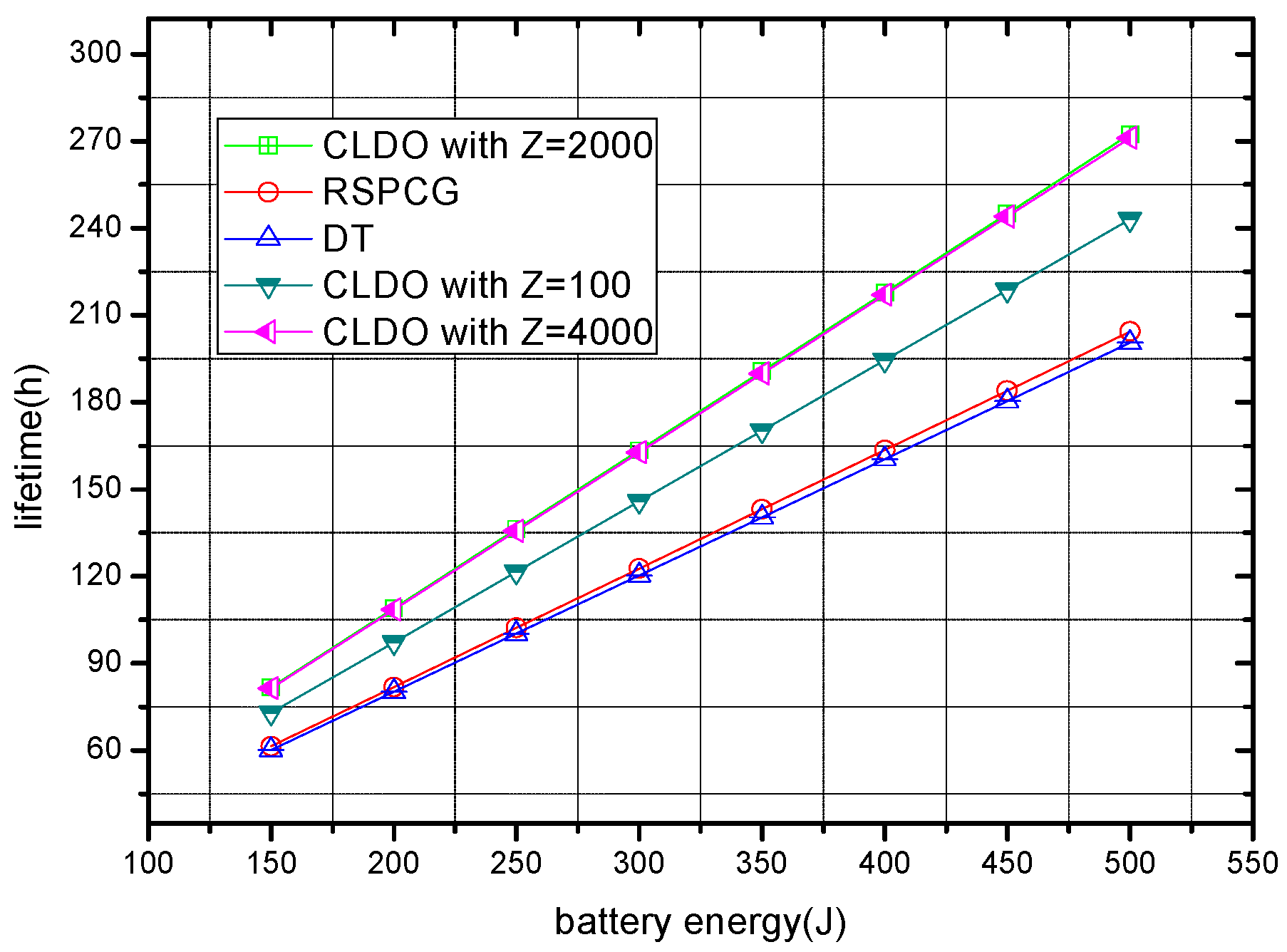Sensors 17 00900 g016