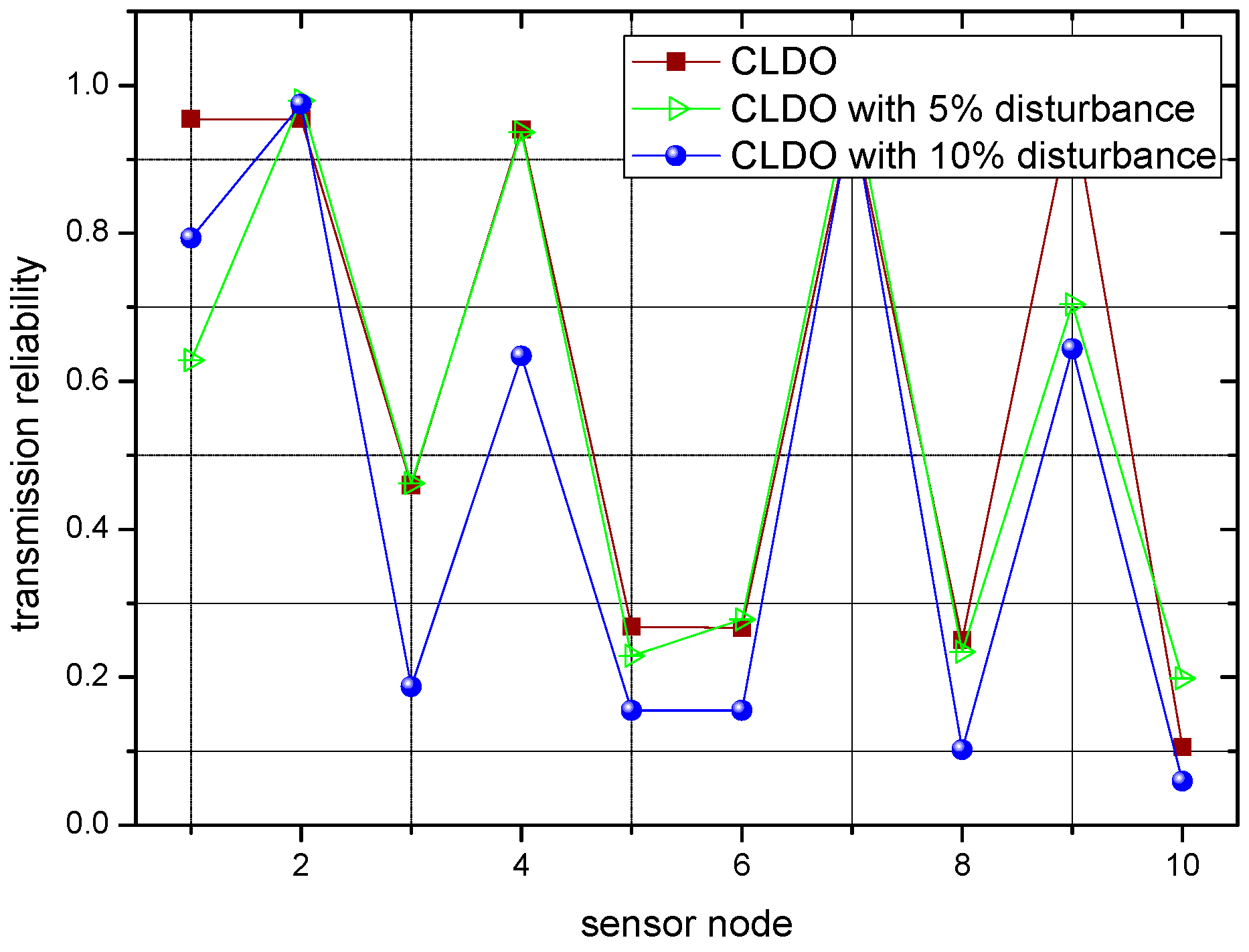 Sensors 17 00900 g019