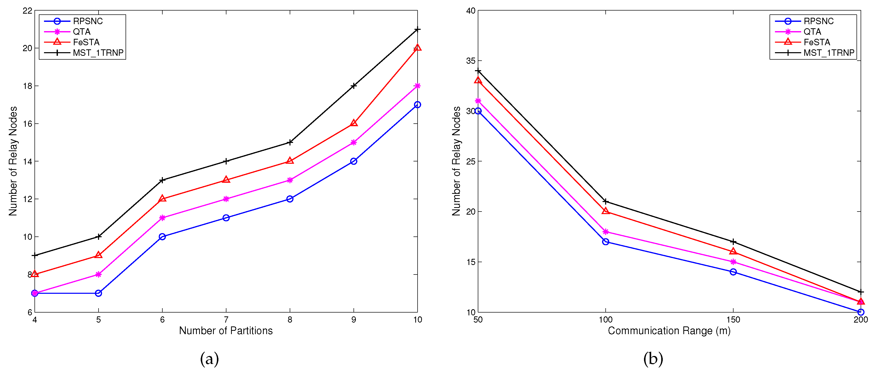 Sensors 17 00902 g010 550