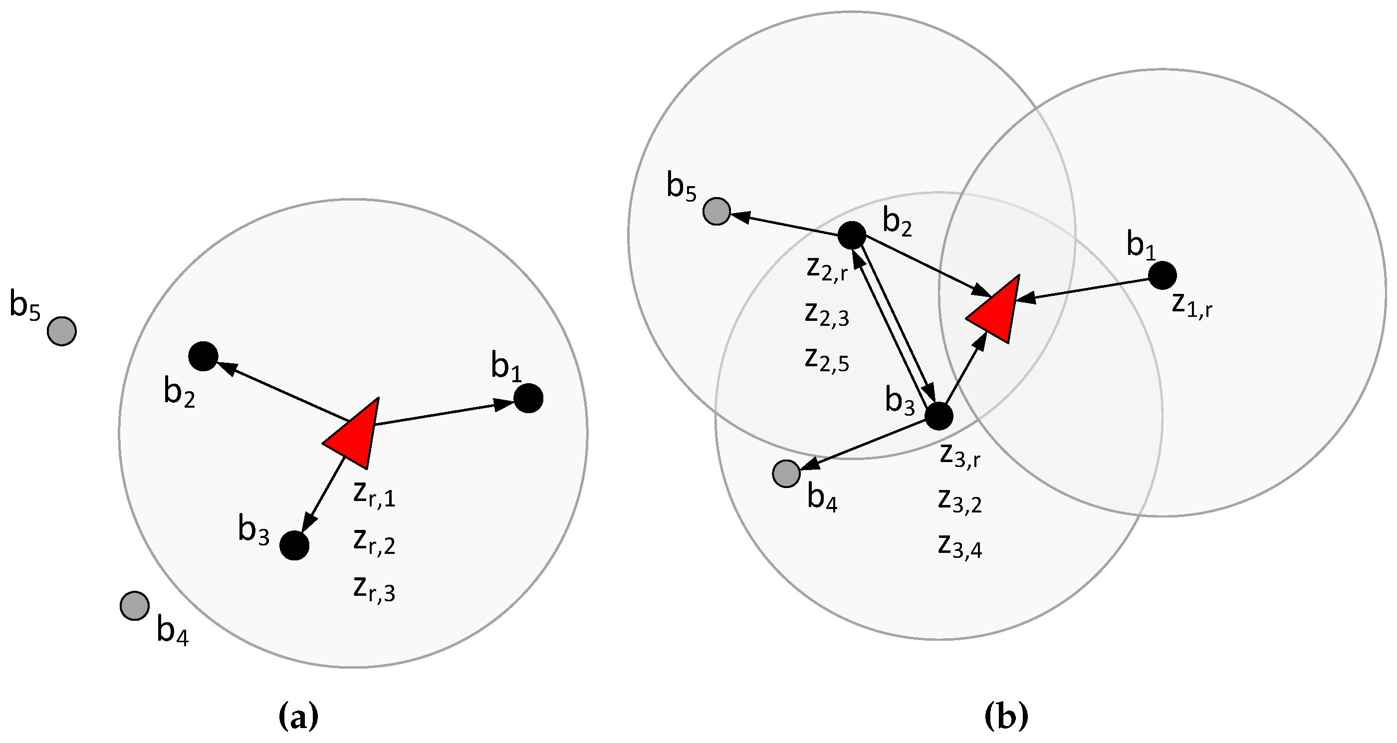 Sensors | Free Full-Text | Robot-Beacon Distributed SLAM for Resource-Constrained