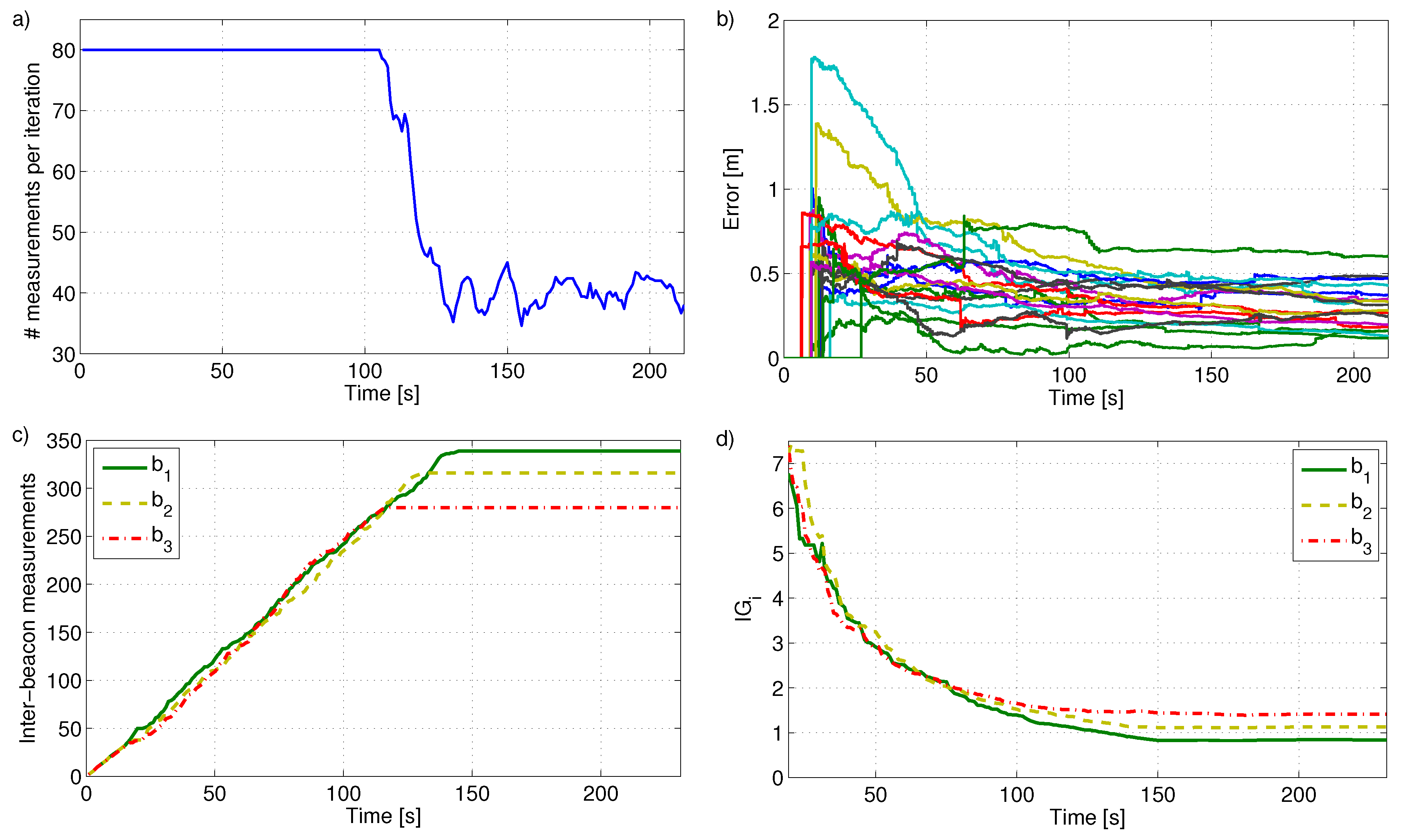 Sensors 17 00903 g008