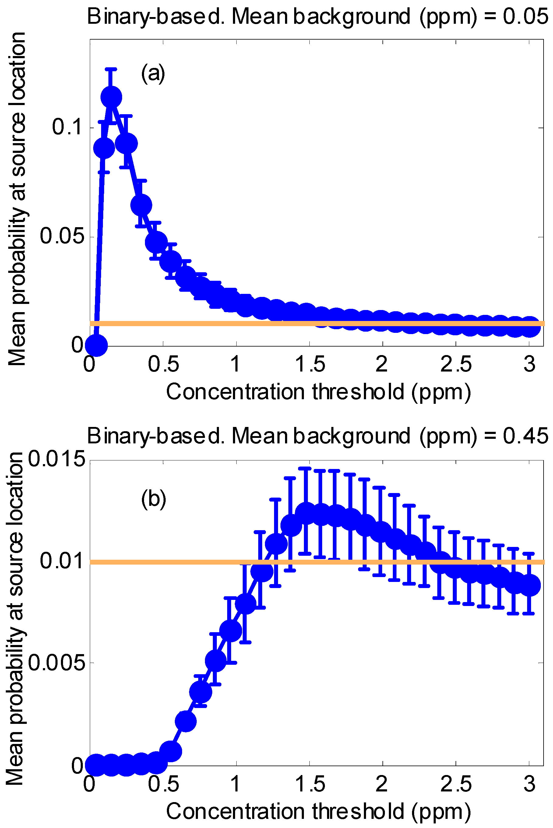 Sensors 17 00904 g003 550