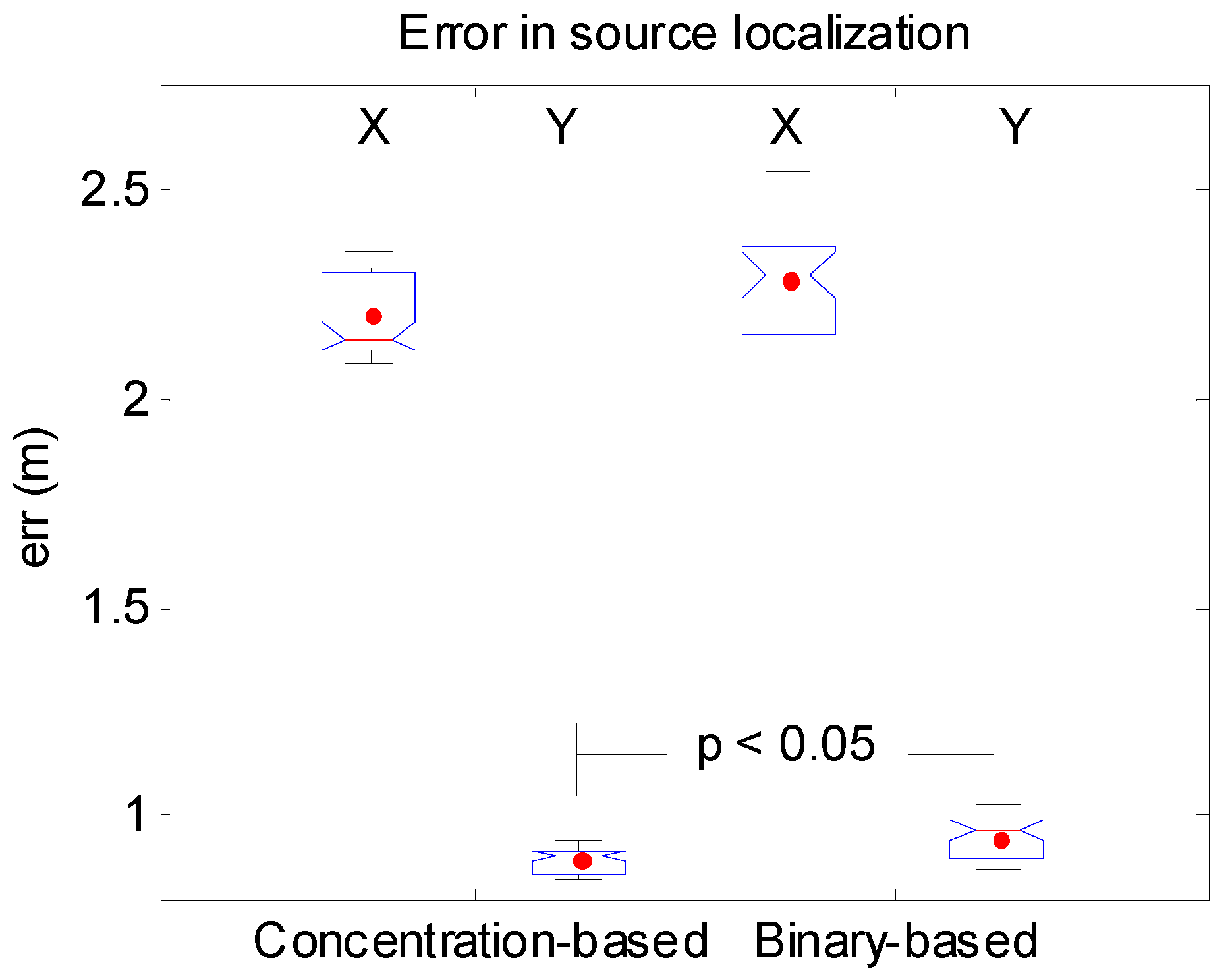 Sensors 17 00904 g011 550