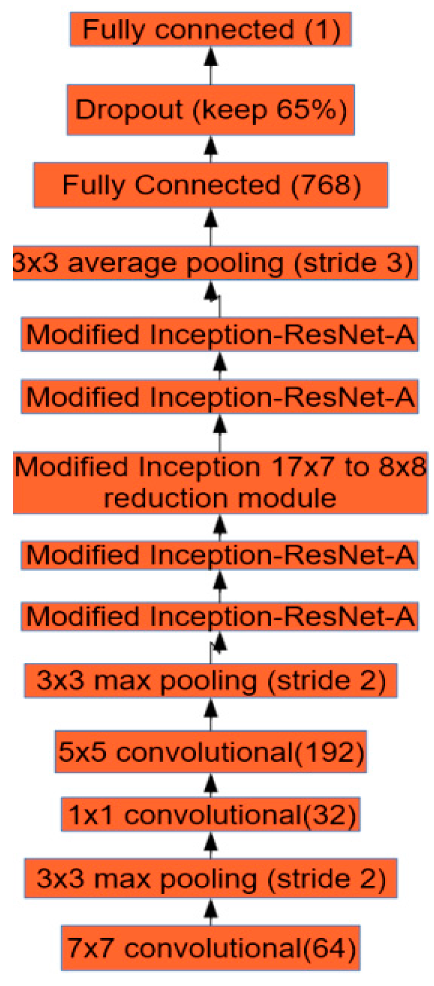 Sensors 17 00905 g003 550