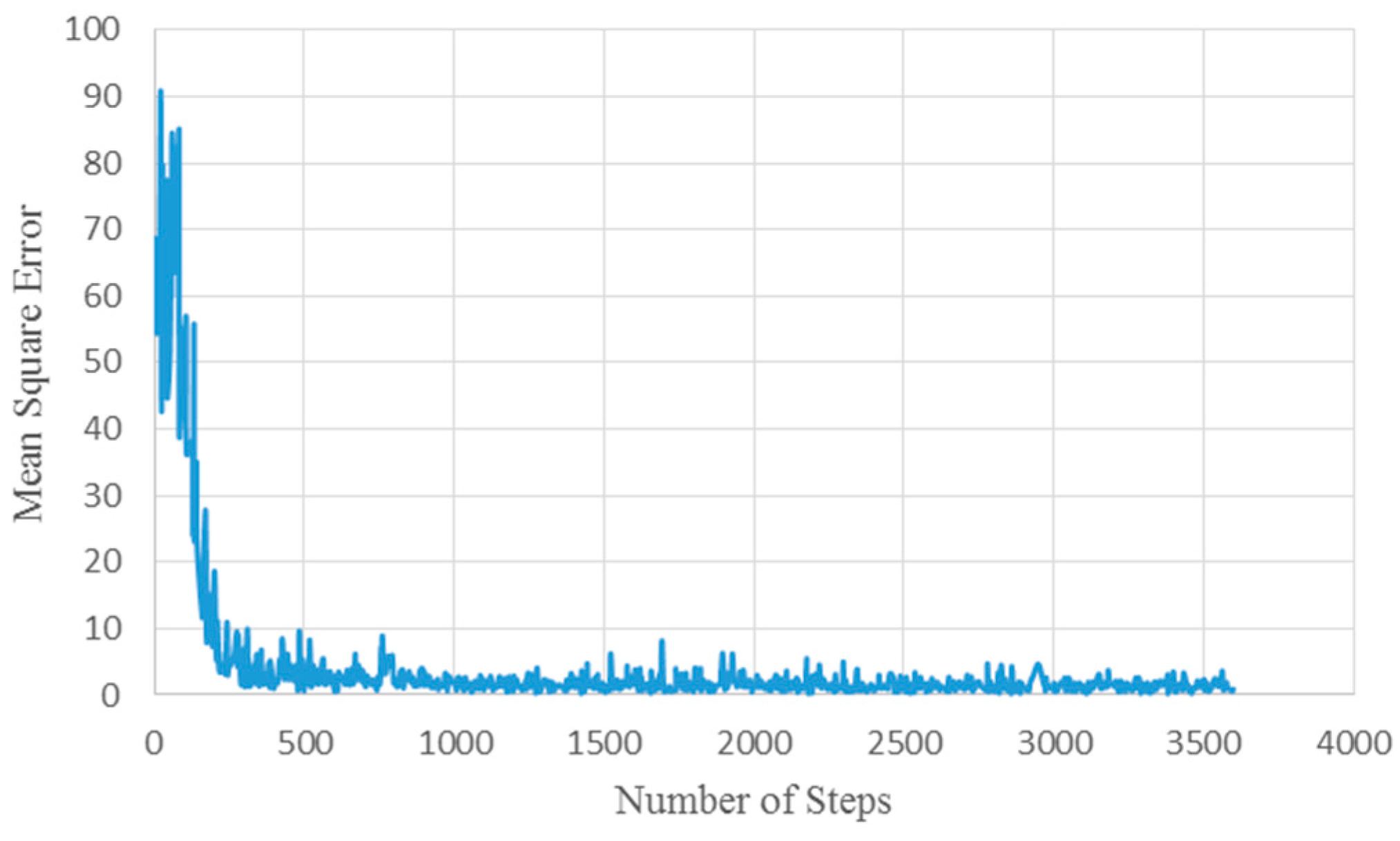 Sensors 17 00905 g006 550