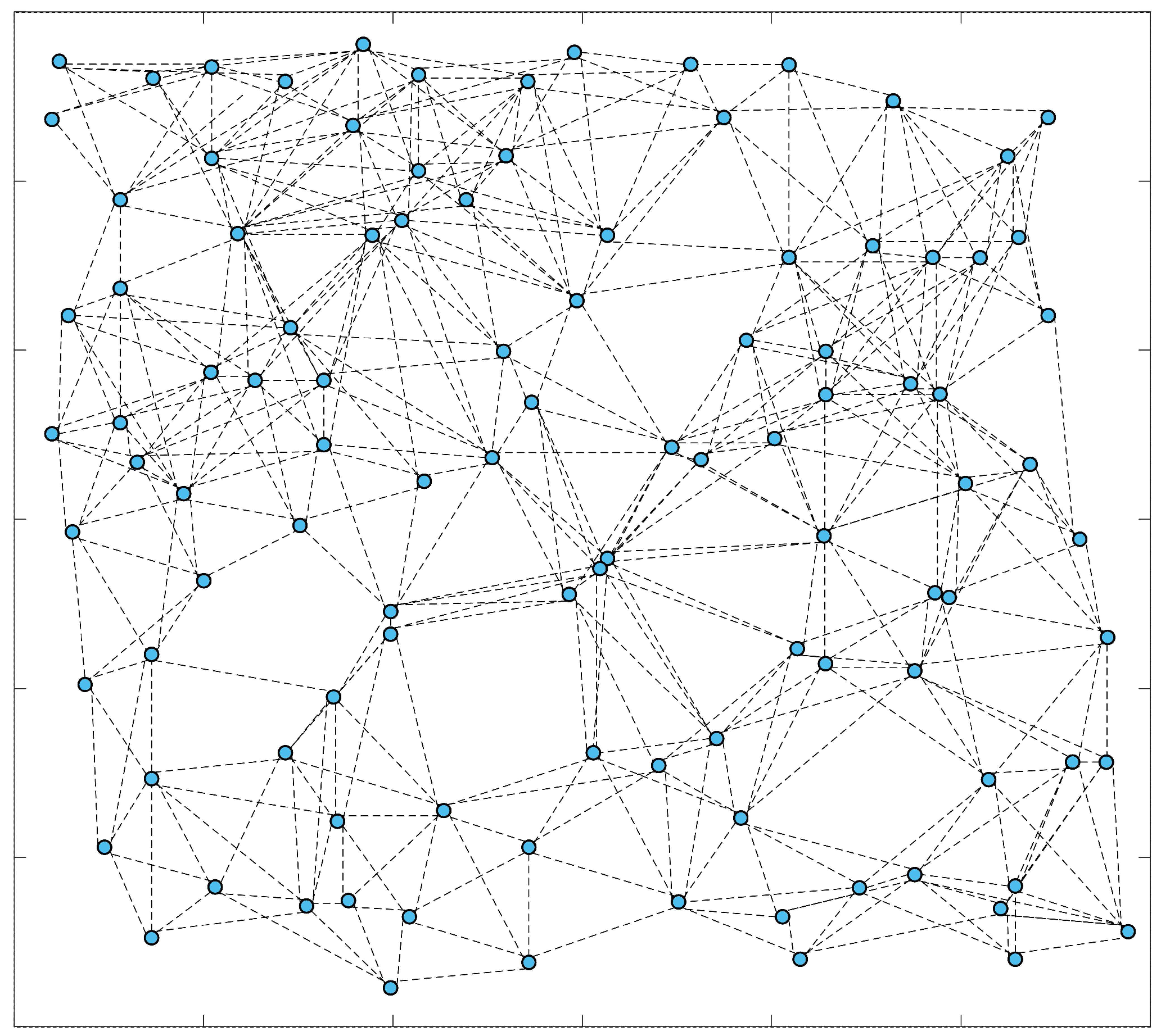 Sensors 17 00907 g009 550