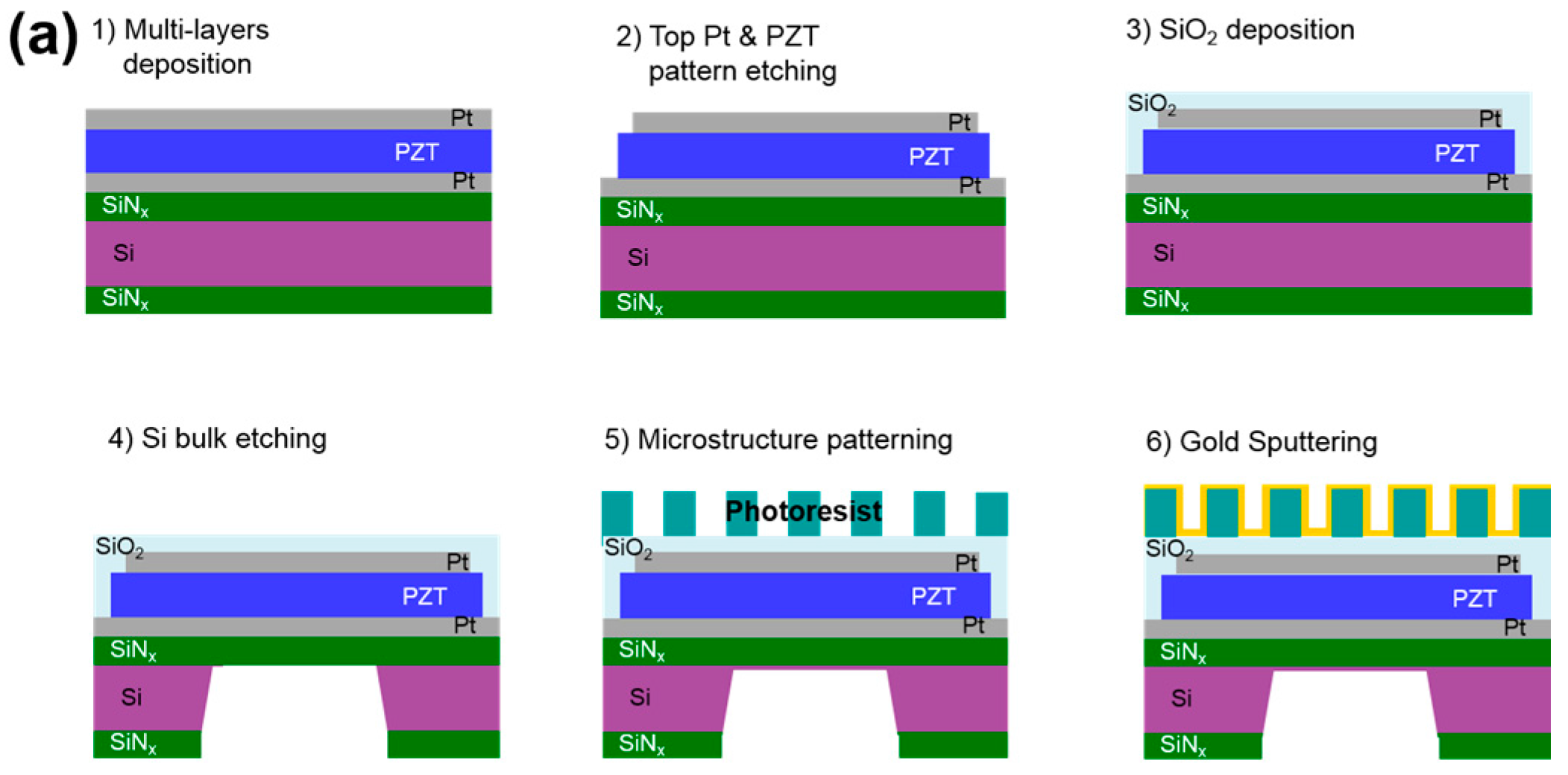 Sensors 17 00908 g003a