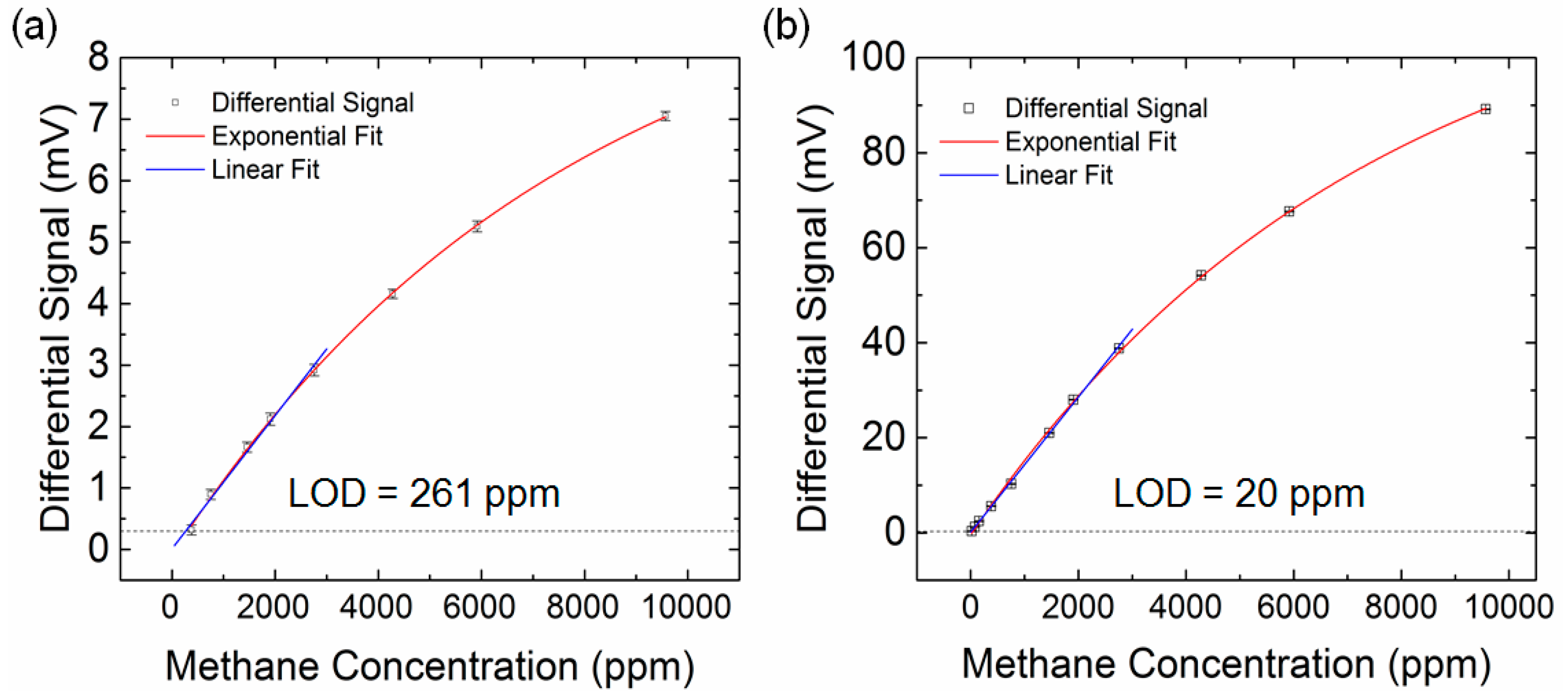 Sensors 17 00908 g006