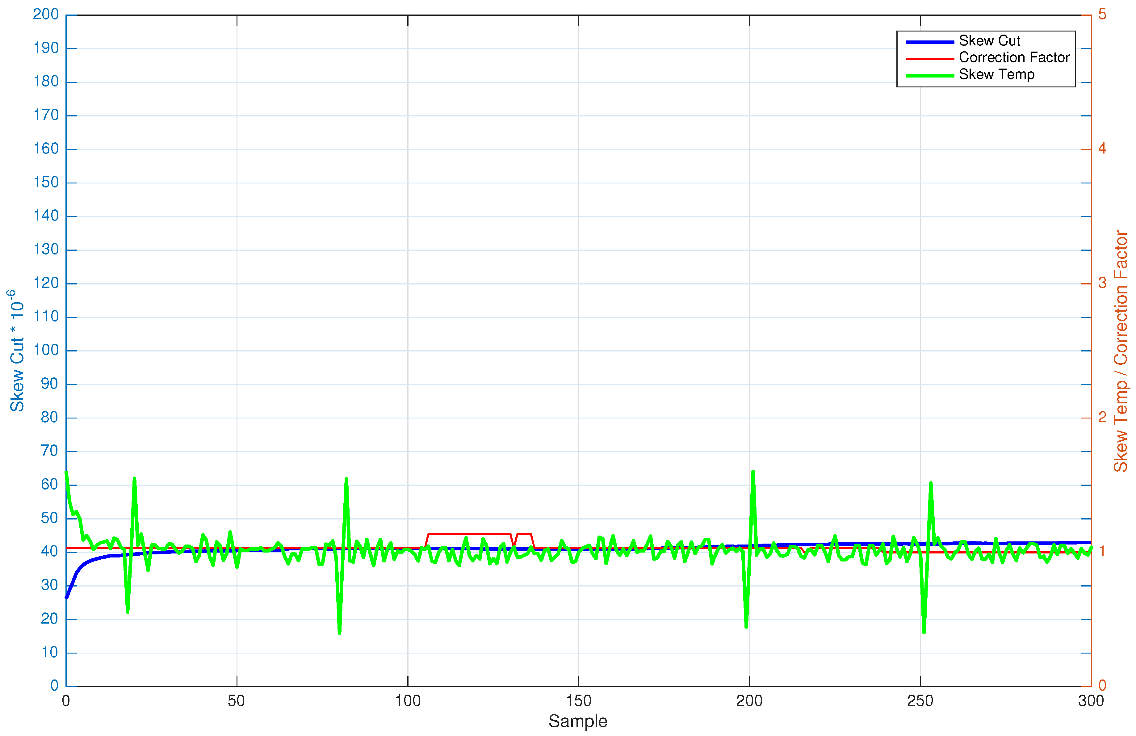 Sensors 17 00909 g002 550