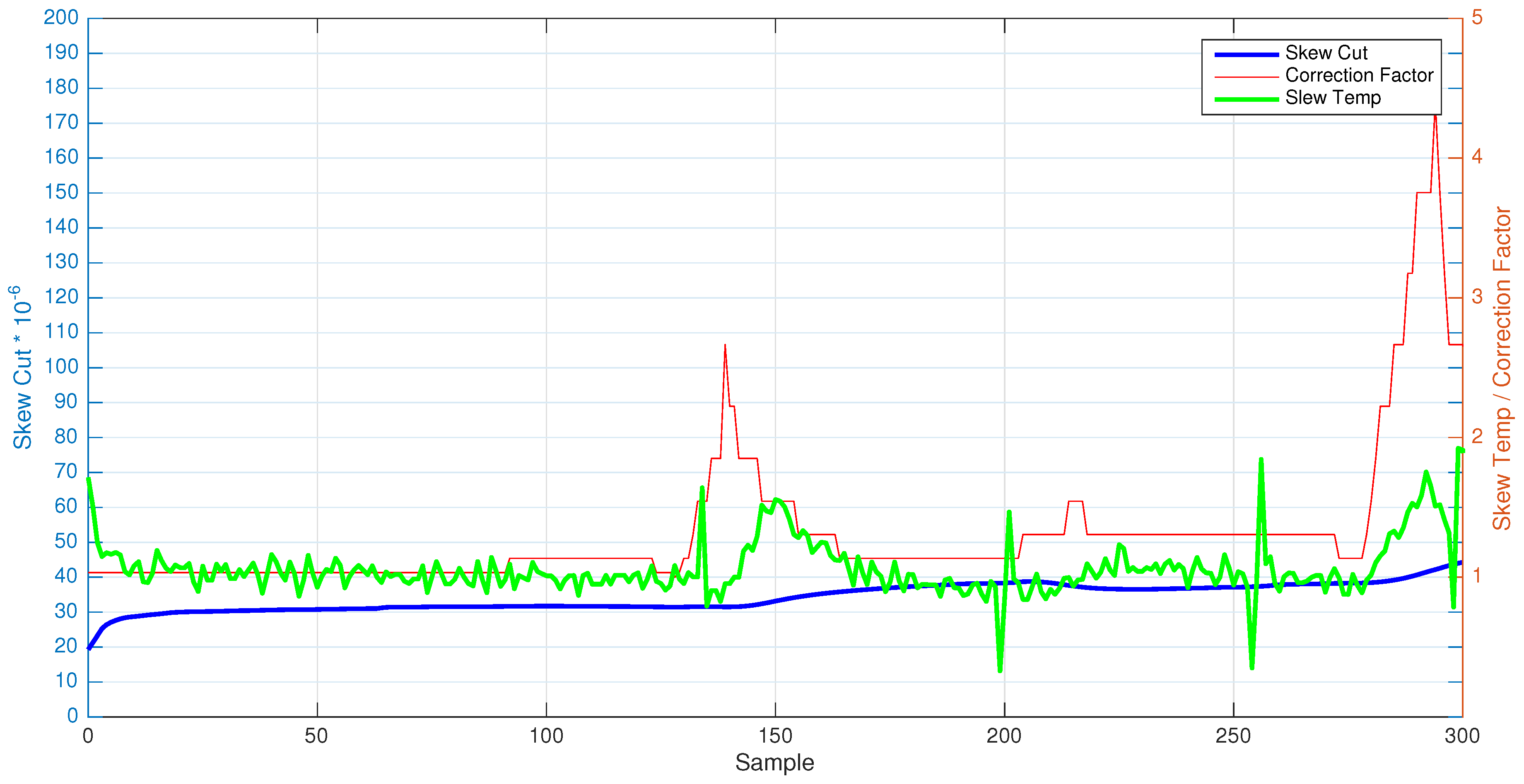 Sensors 17 00909 g006 550