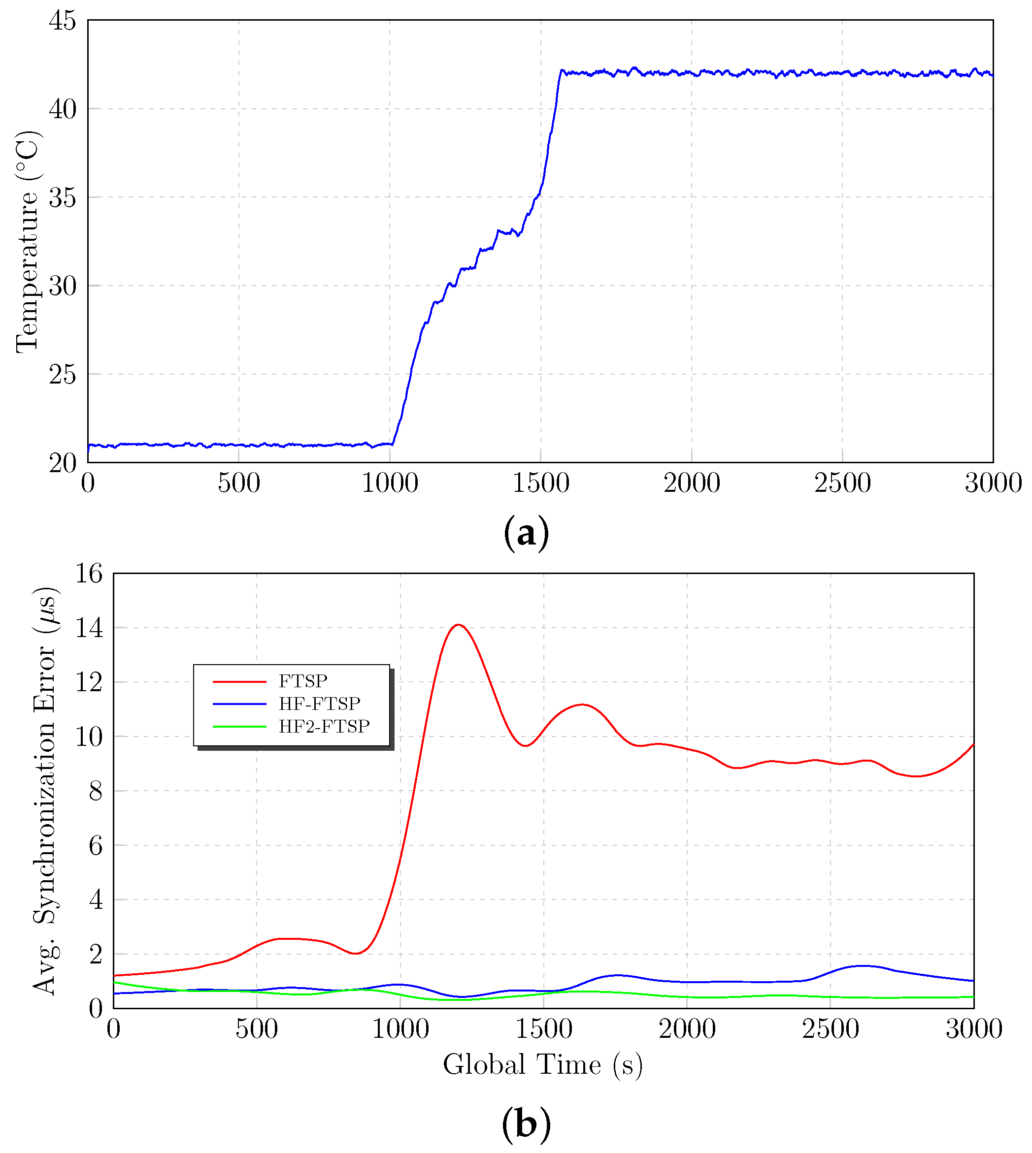 Sensors 17 00909 g010 550