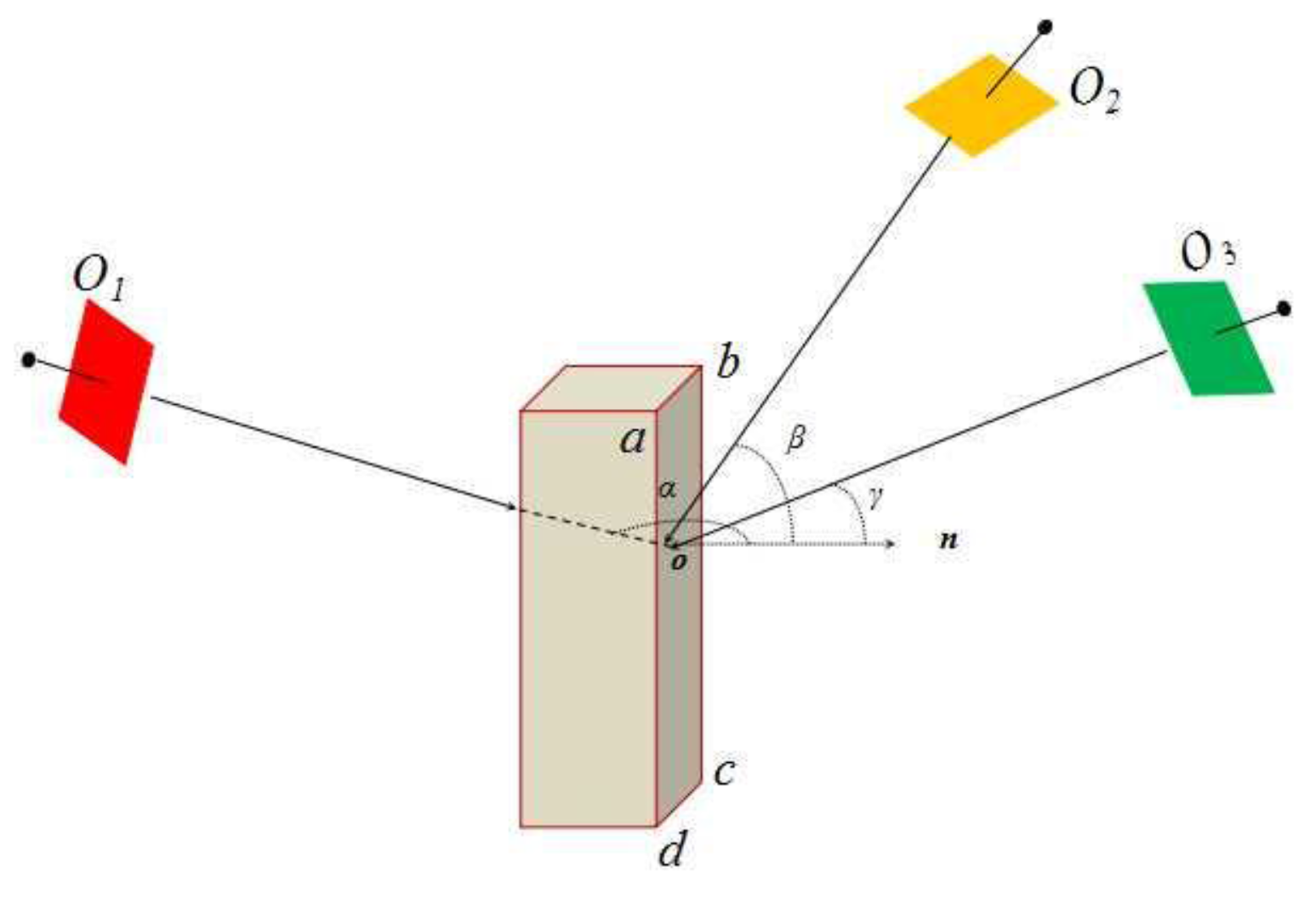 Sensors 17 00911 g004 550