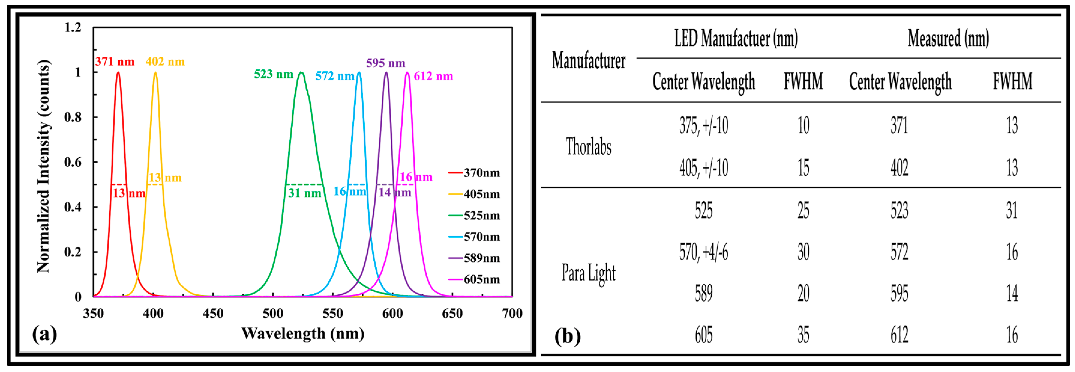Sensors 17 00912 g002 550