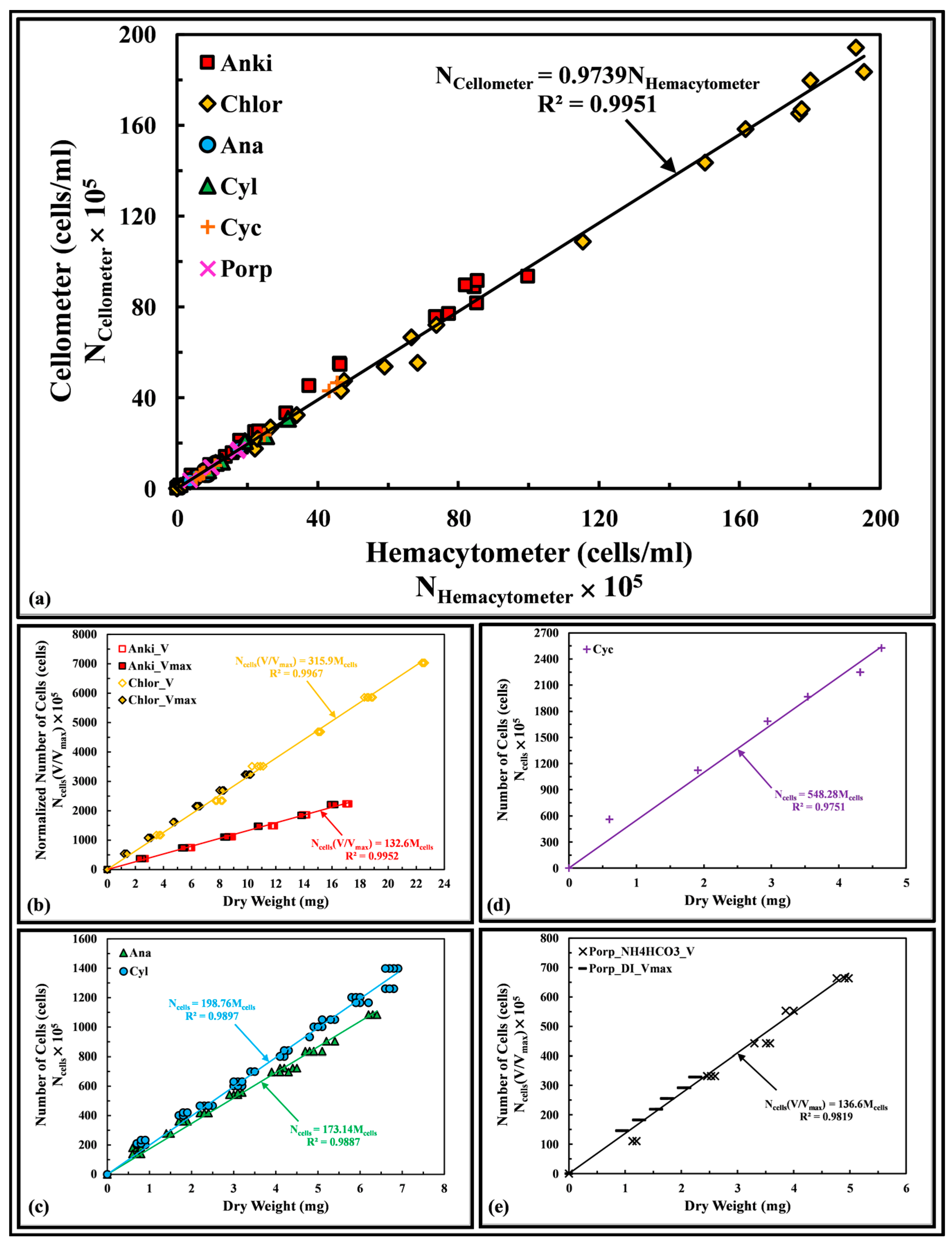 Sensors 17 00912 g003 550