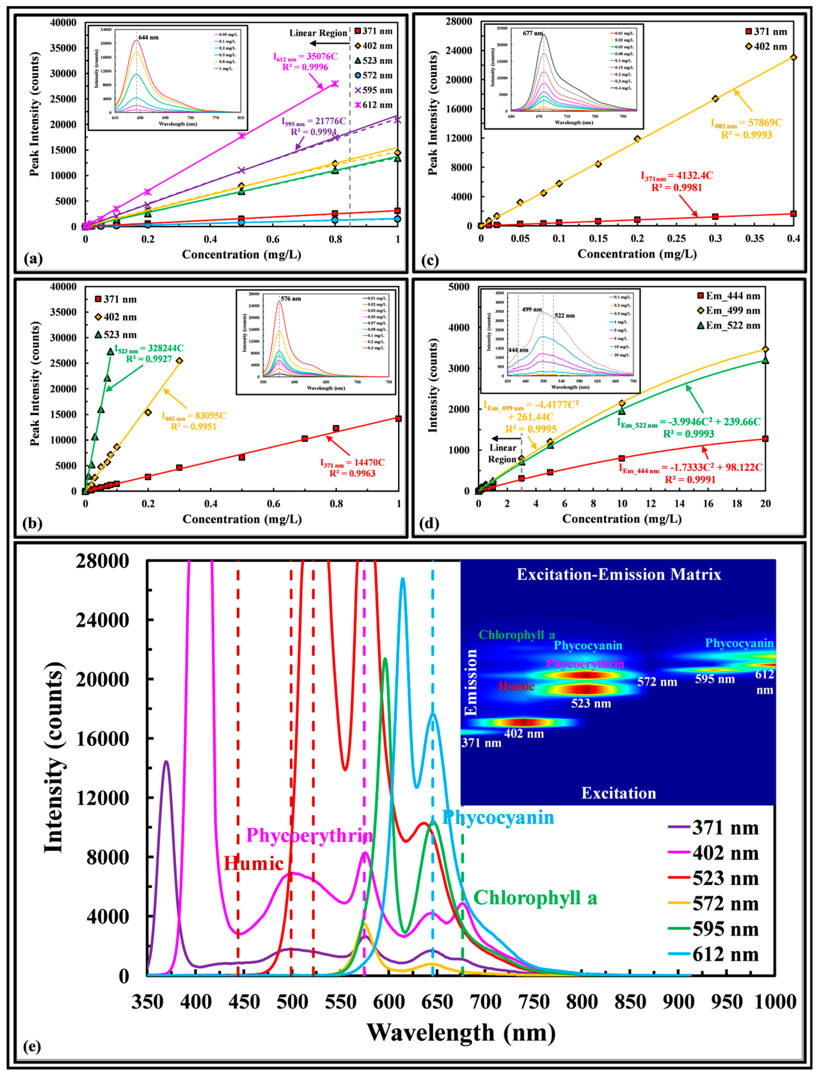 Sensors 17 00912 g004 550