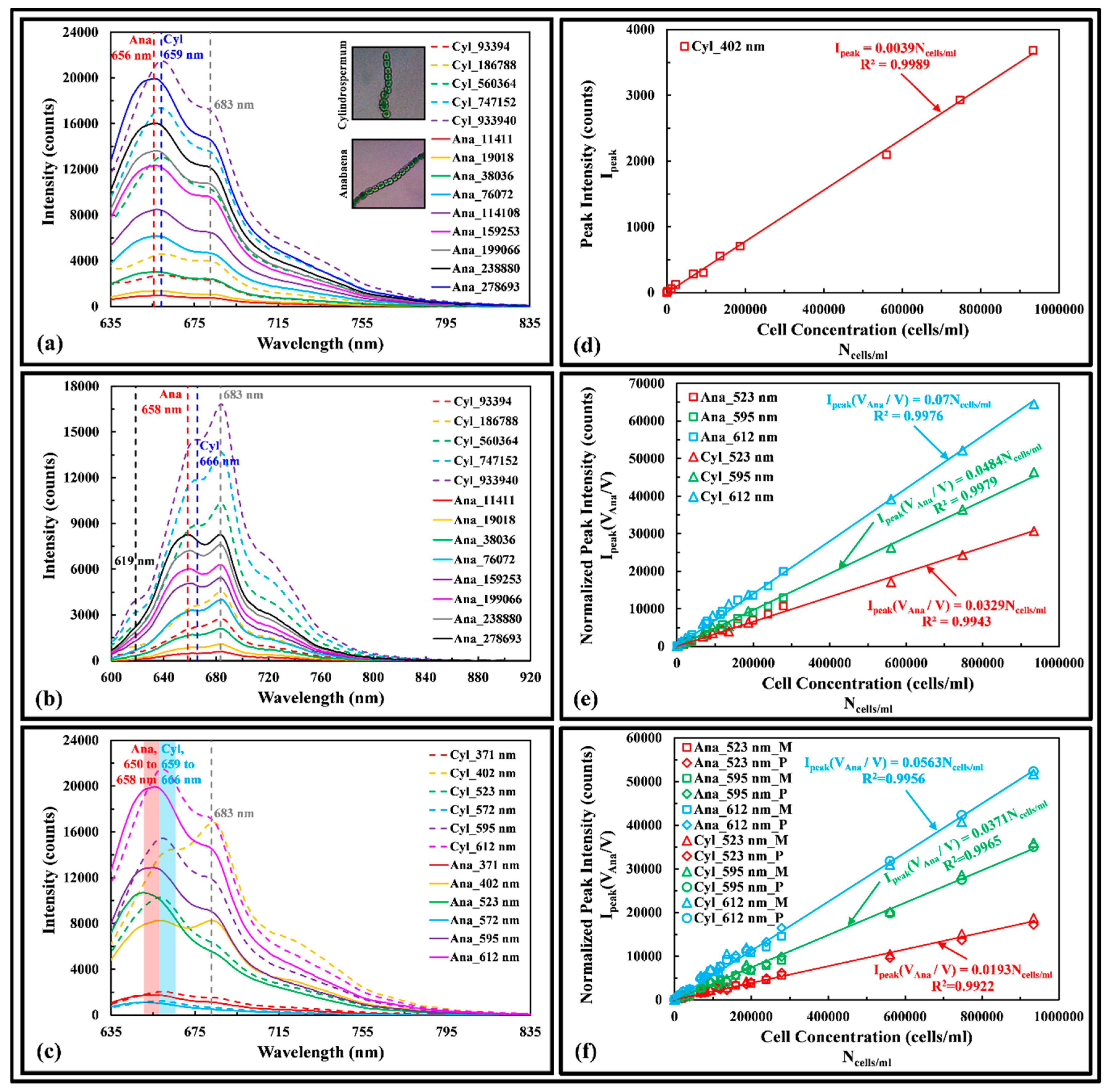 Sensors 17 00912 g006 550