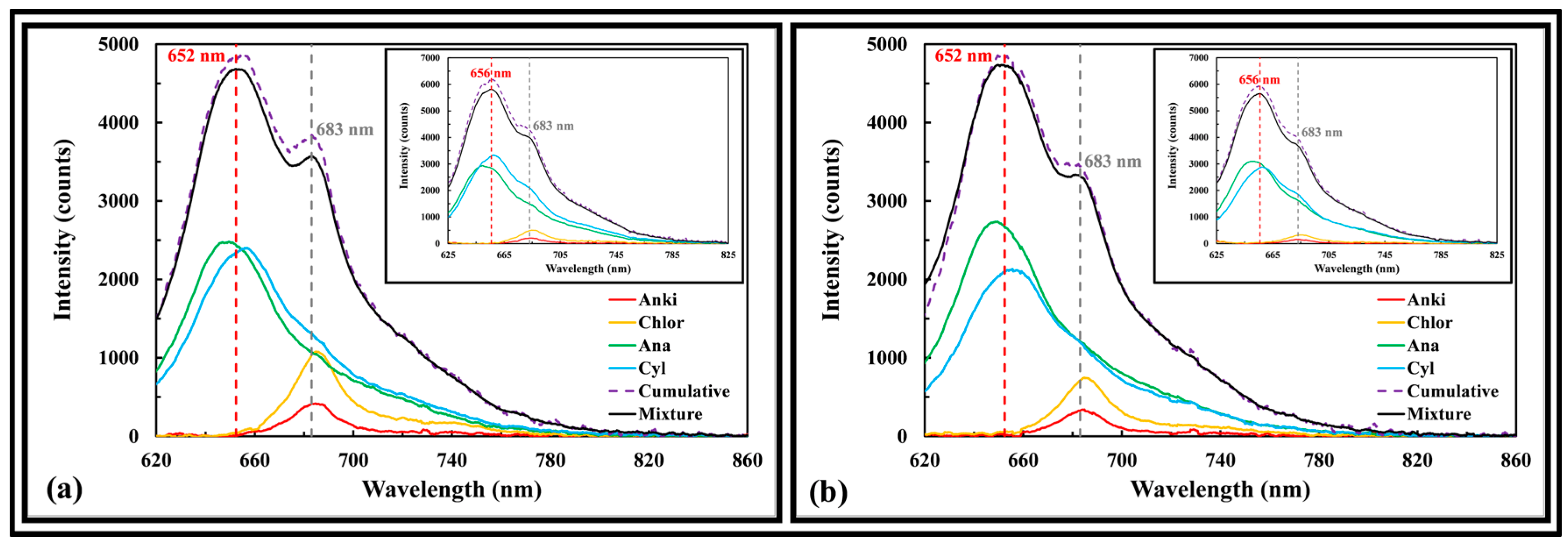 Sensors 17 00912 g009 550