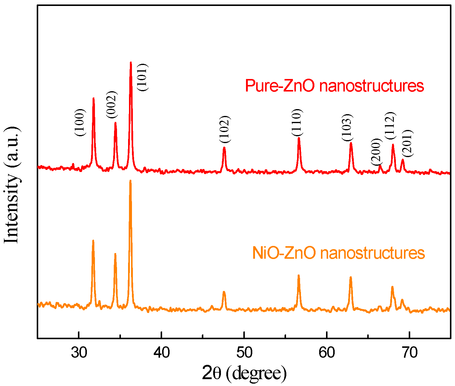 Sensors 17 00913 g002 550