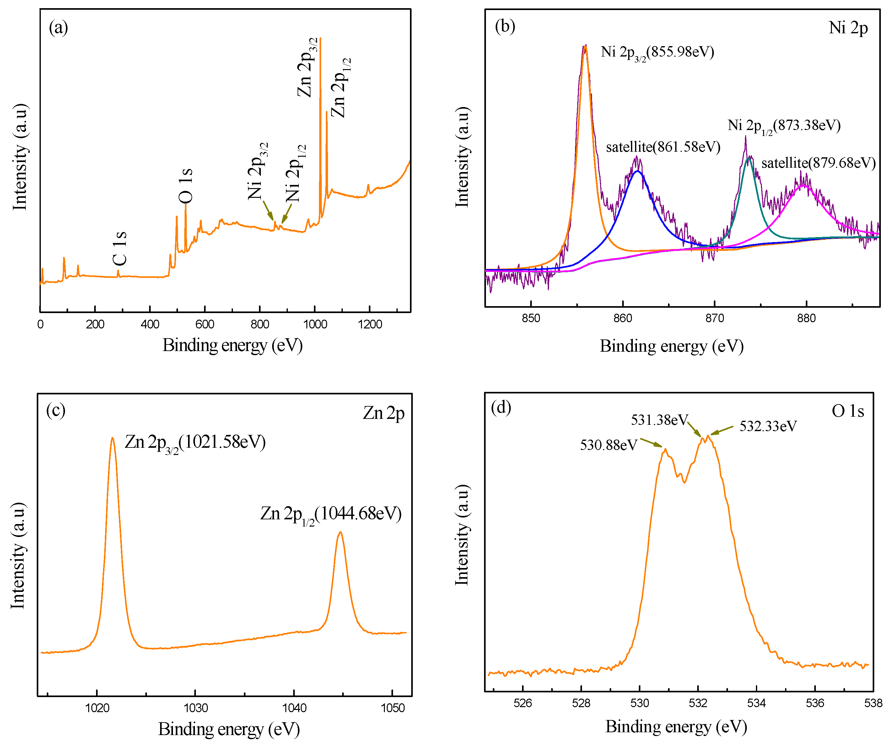 Sensors 17 00913 g005 550