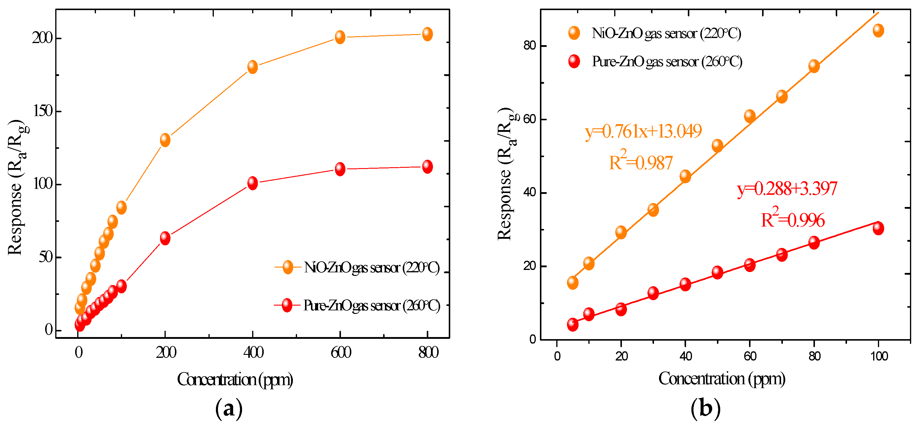 Sensors 17 00913 g008 550