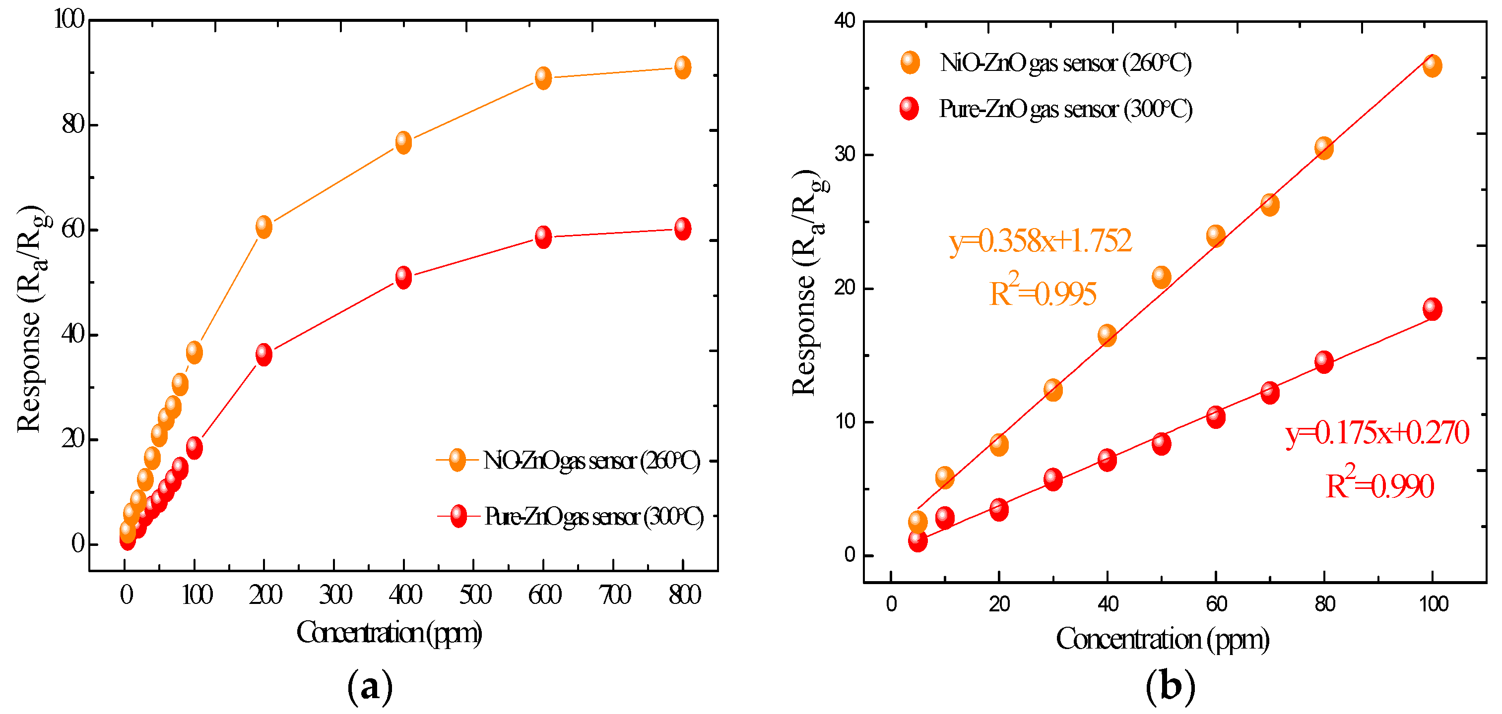 Sensors 17 00913 g010 550
