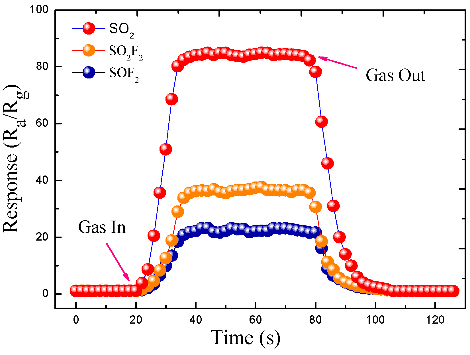Sensors 17 00913 g011 550