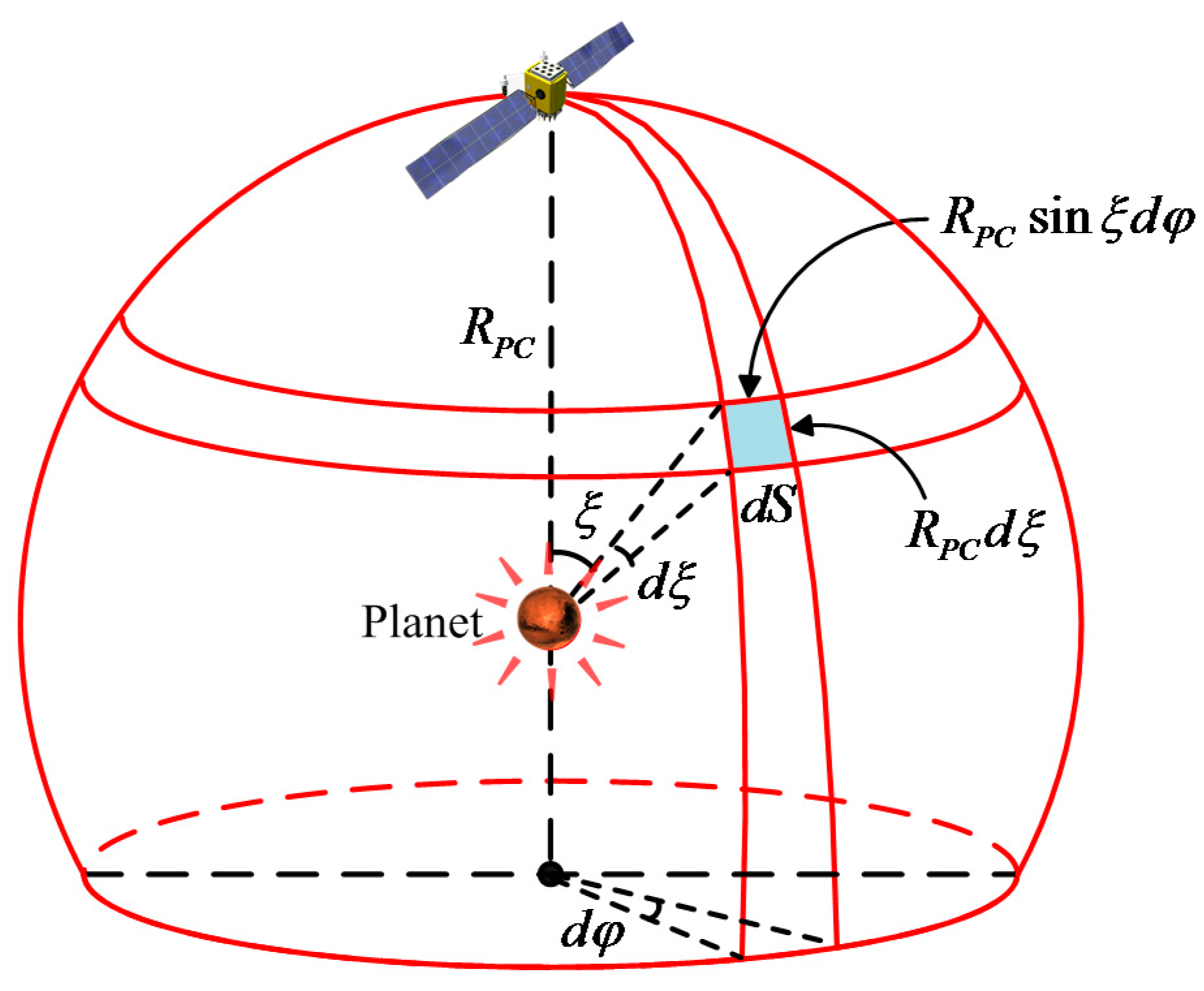 Sensors 17 00915 g002