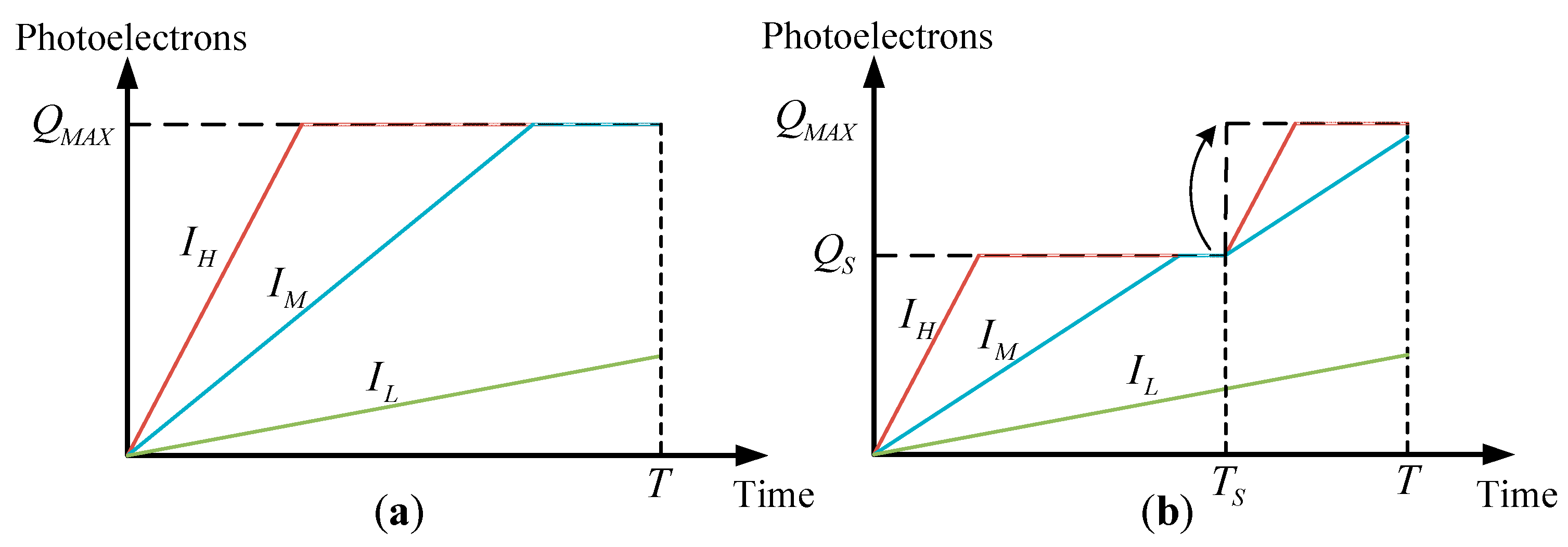 Sensors 17 00915 g003