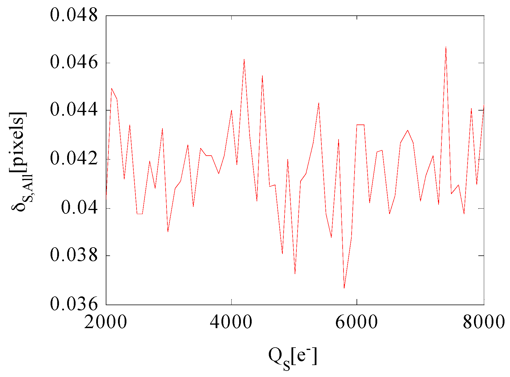 Sensors 17 00915 g011