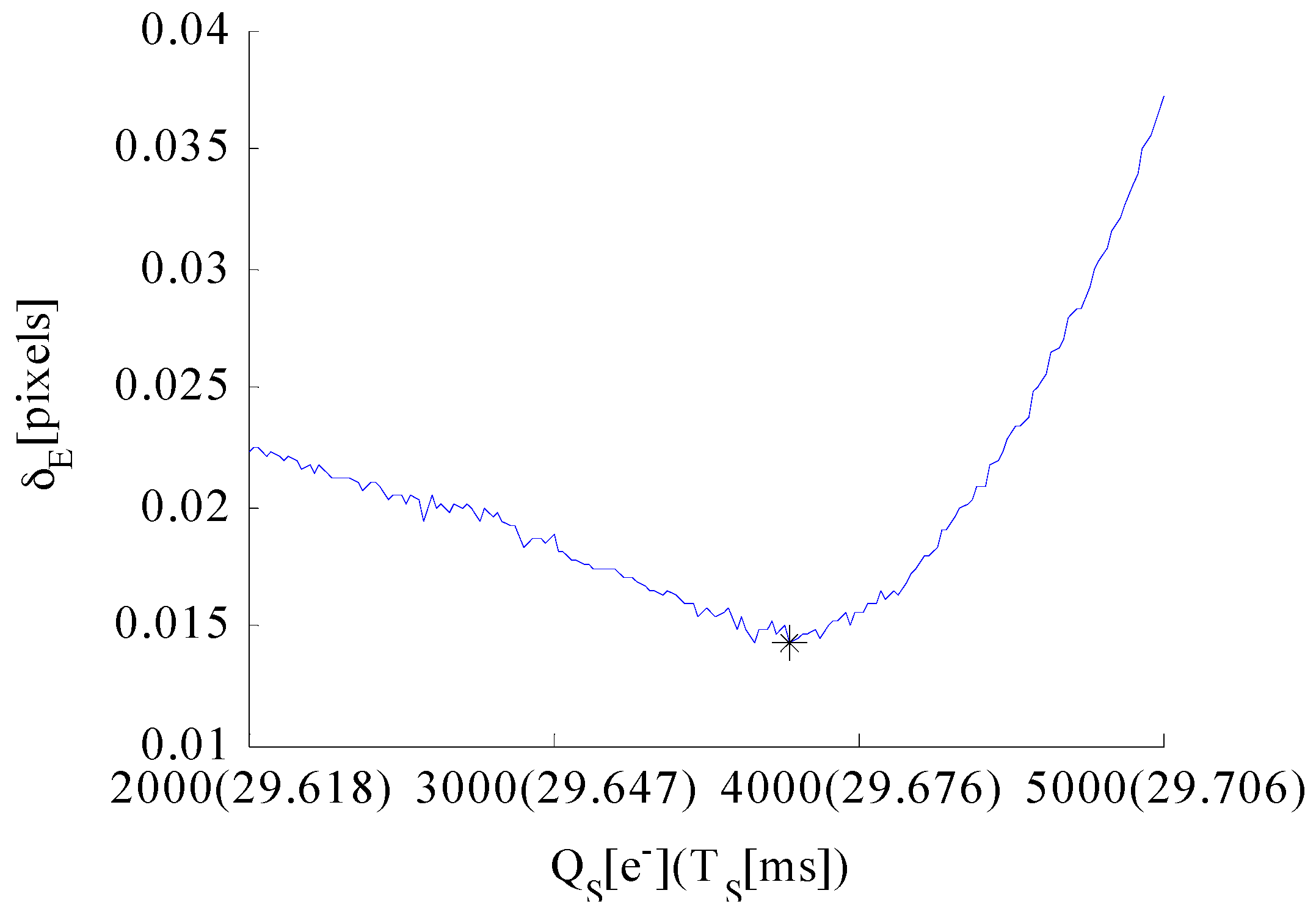 Sensors 17 00915 g013