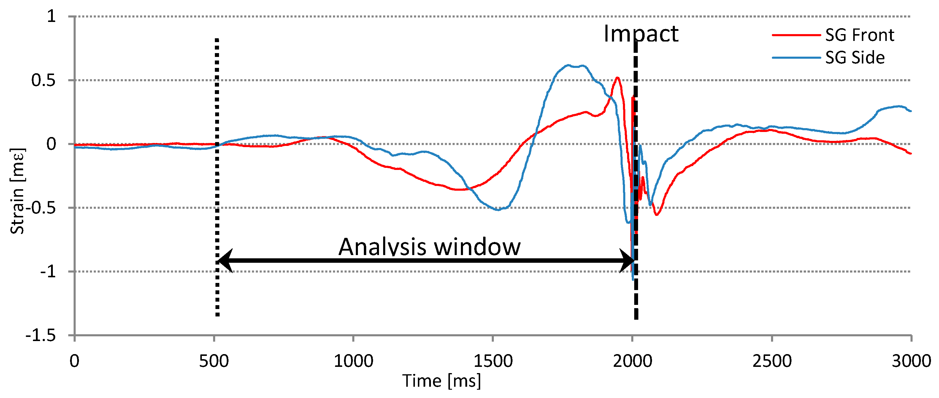 Sensors 17 00916 g005 550