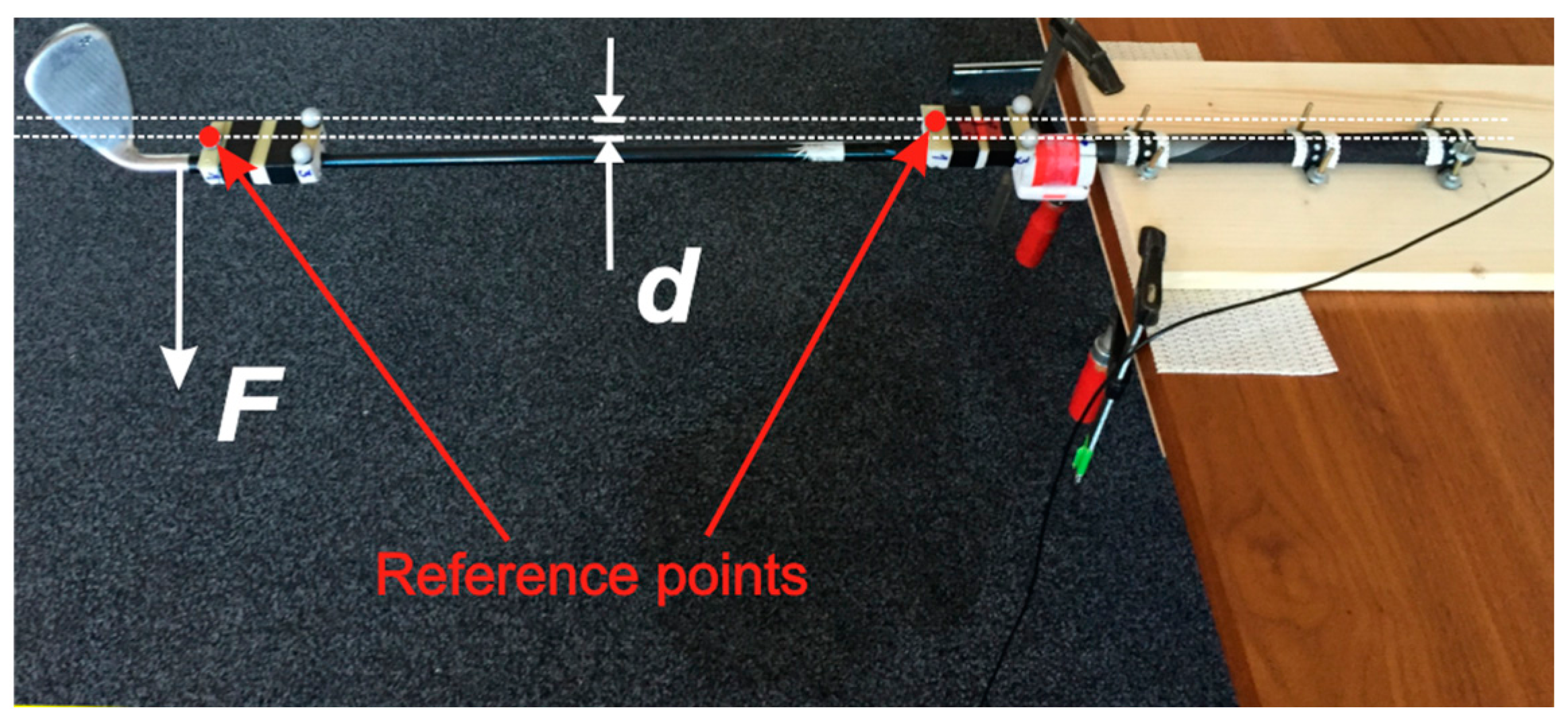 Sensors 17 00916 g006 550