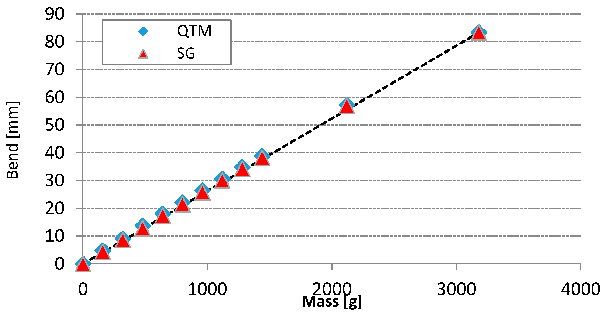 Sensors 17 00916 g007 550