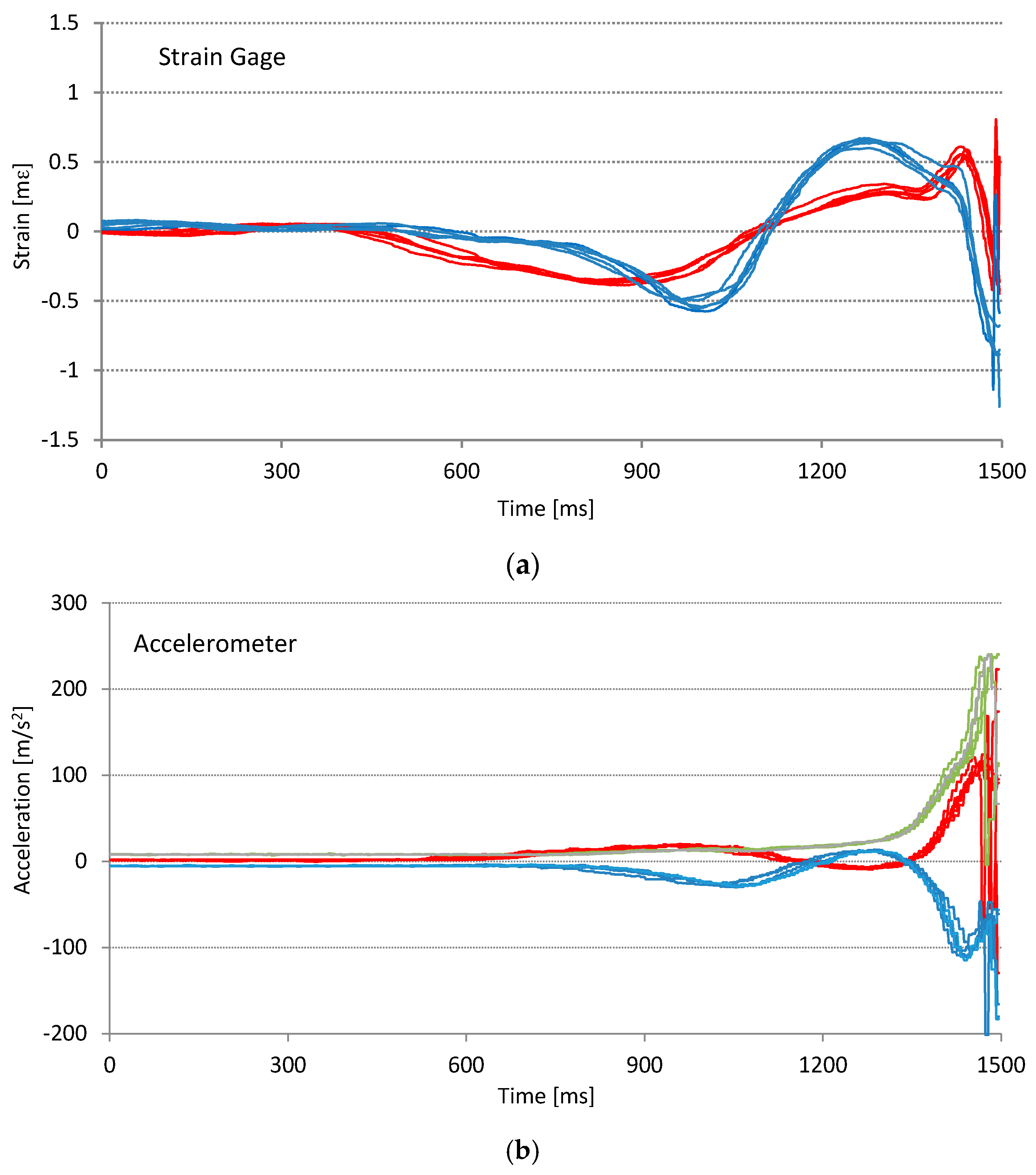 Sensors 17 00916 g009a 550