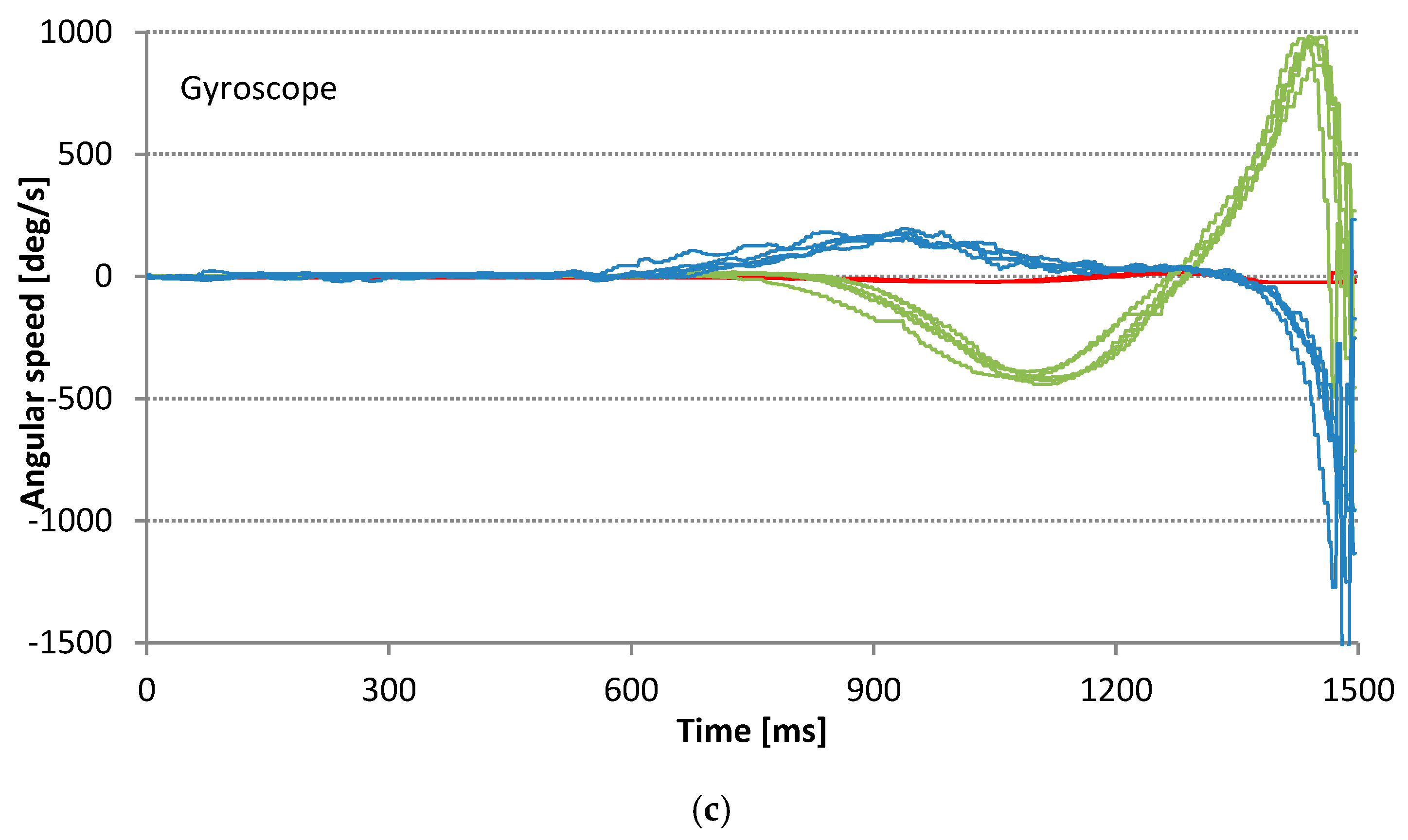 Sensors 17 00916 g009b 550