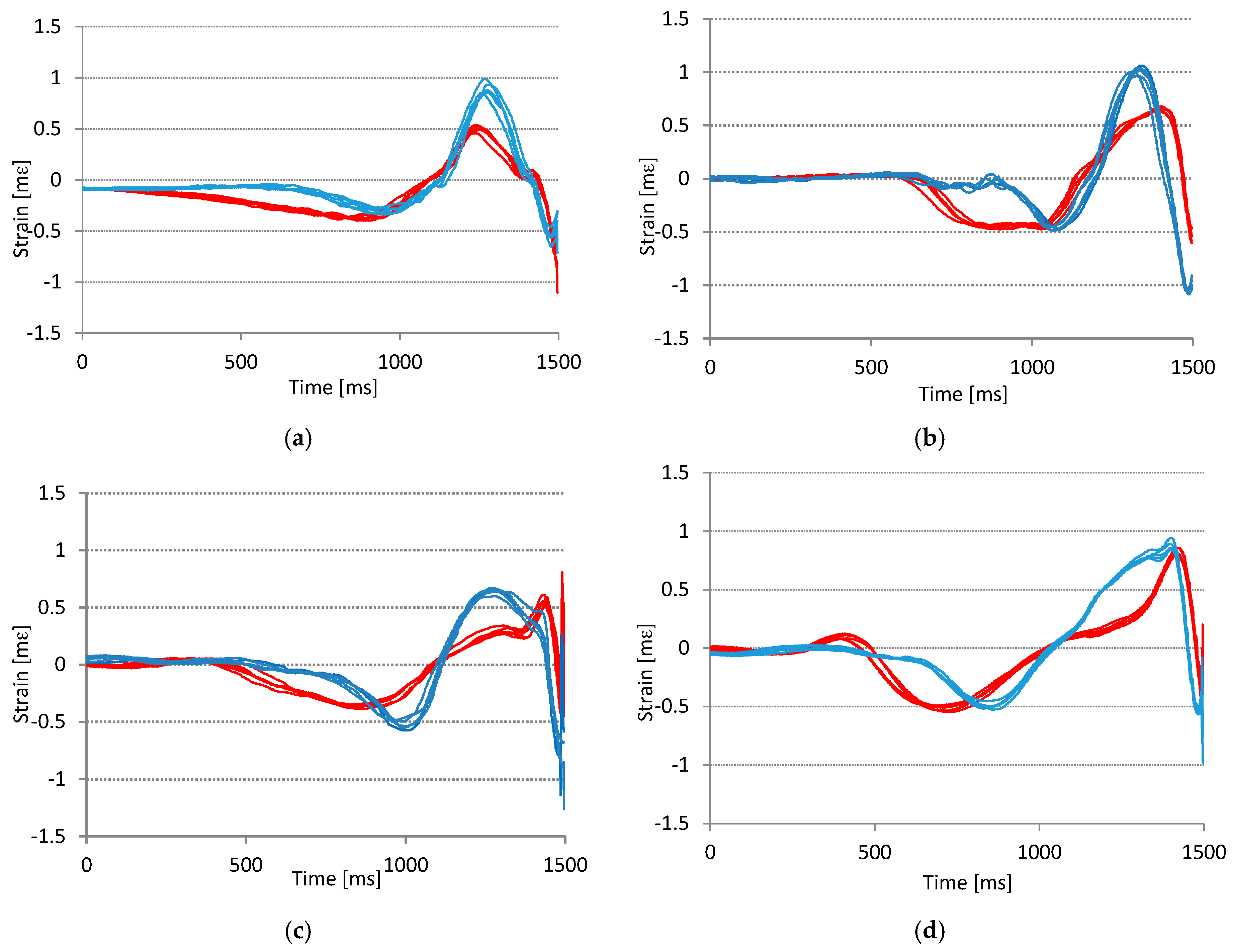 Sensors 17 00916 g010 550