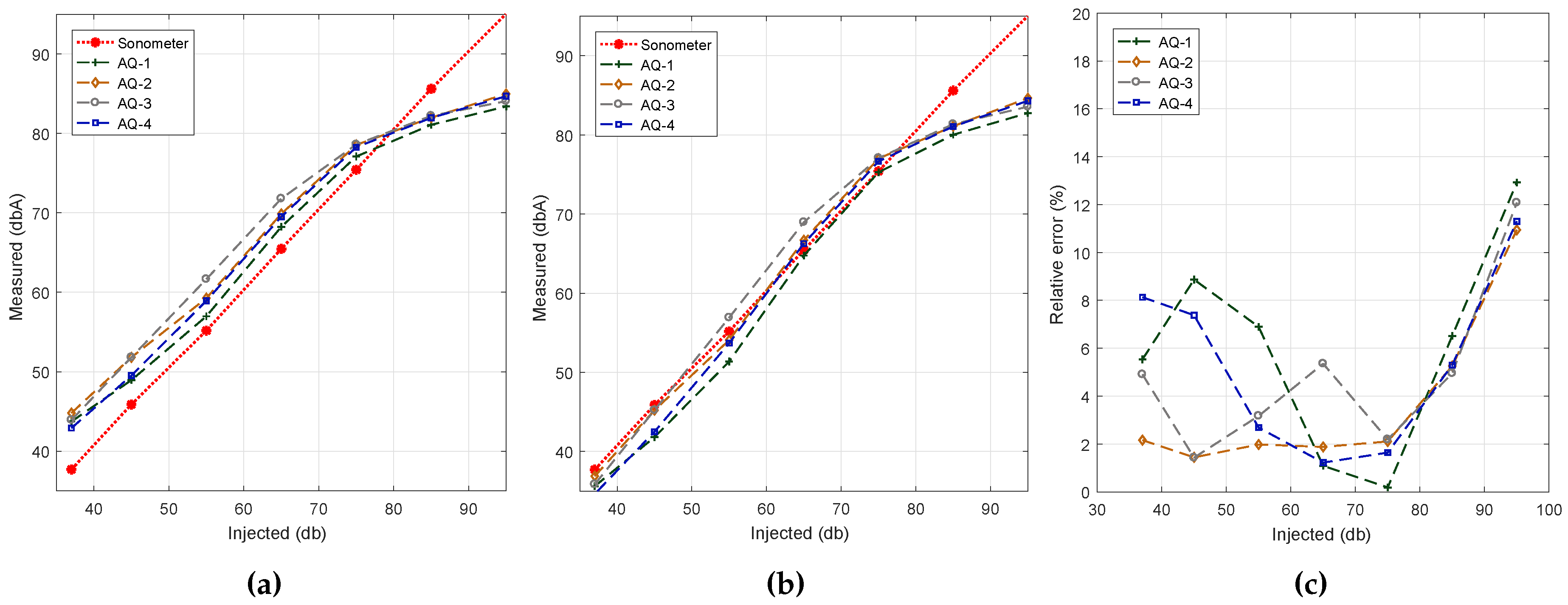 Sensors 17 00917 g008 550