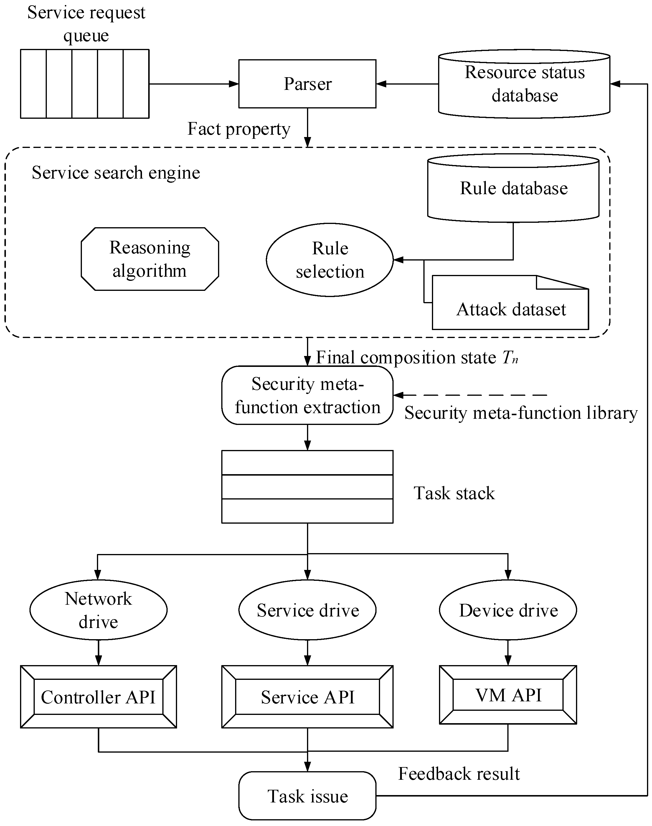 Sensors 17 00920 g002 550