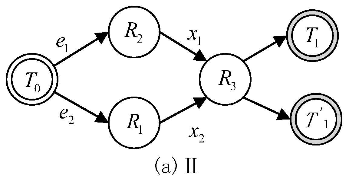 Sensors 17 00920 g004 550
