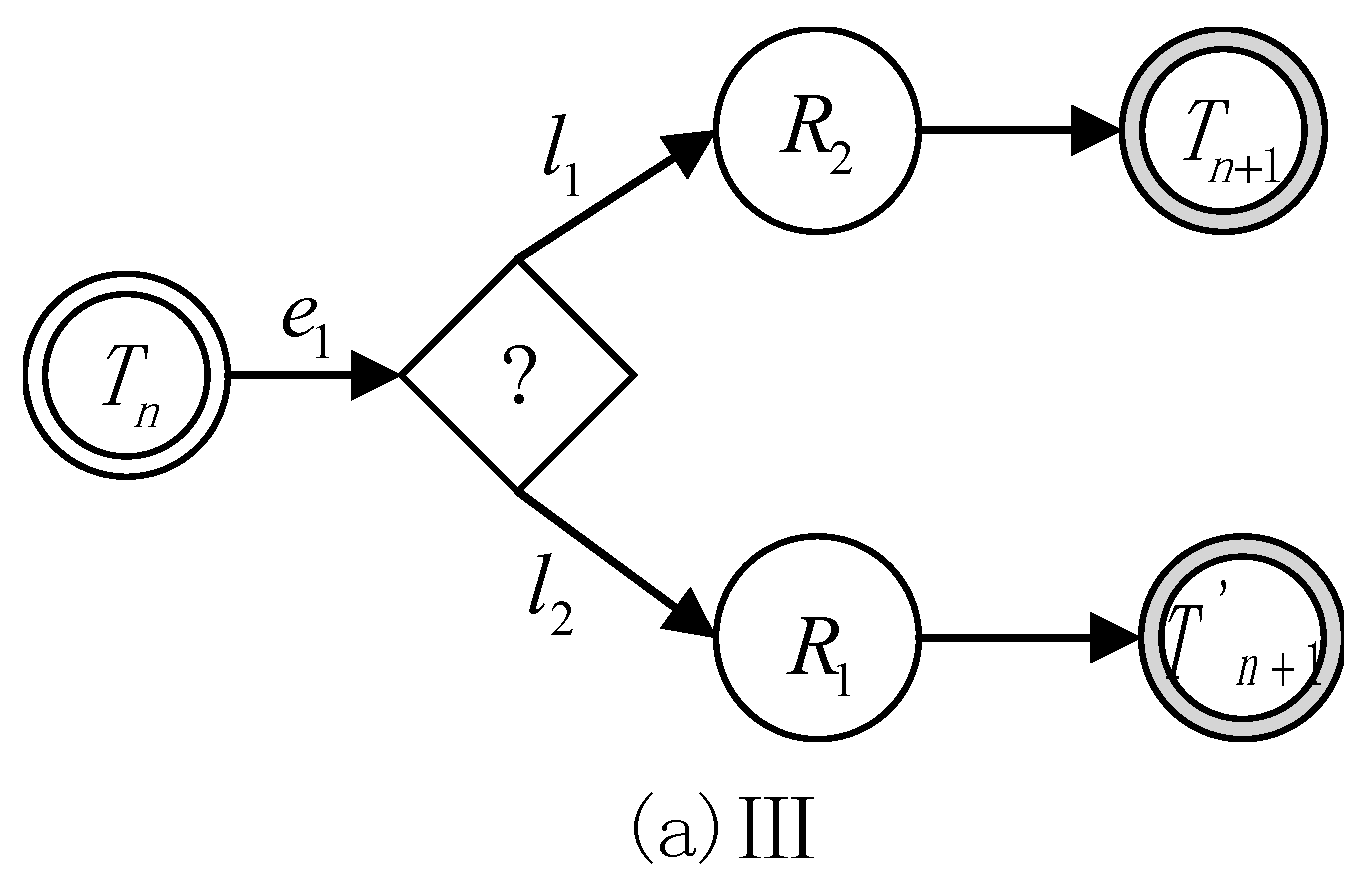Sensors 17 00920 g005 550