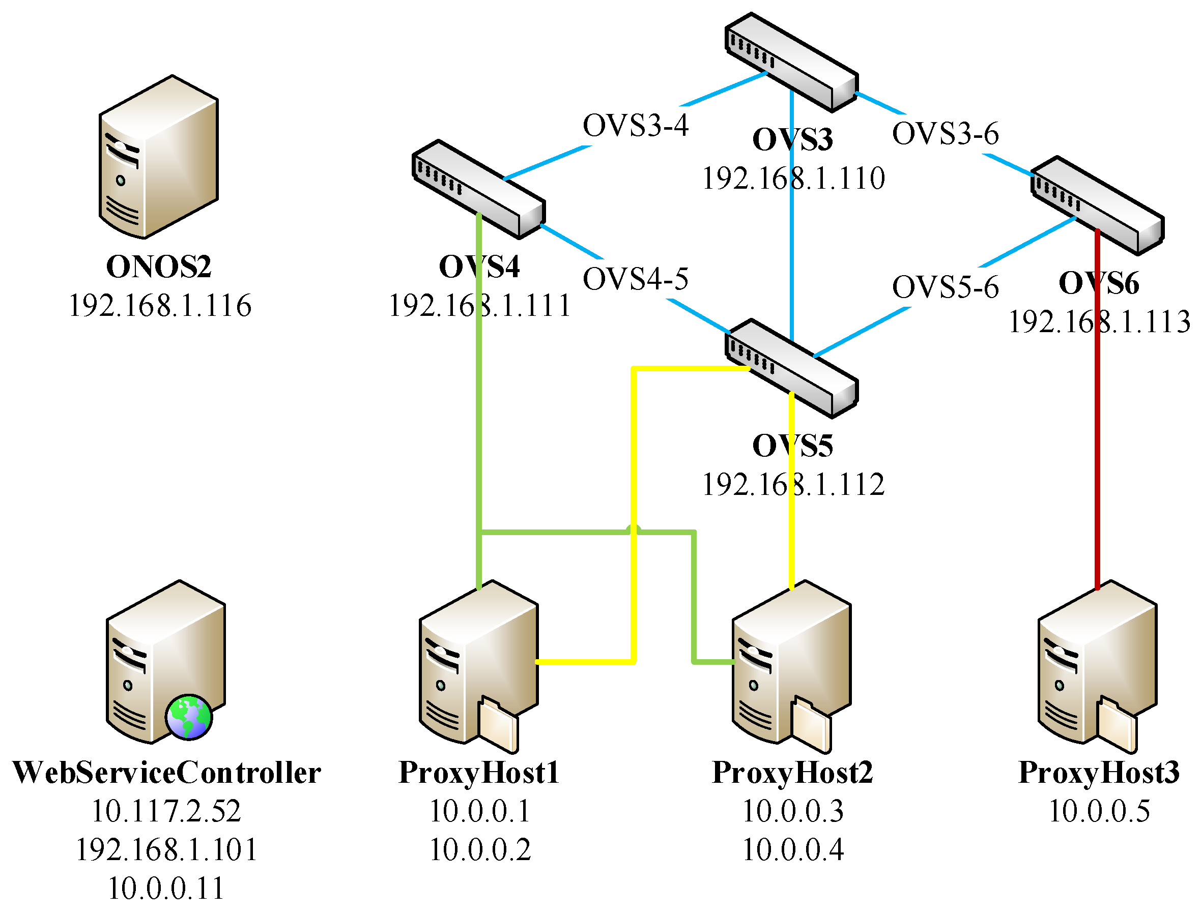 Sensors 17 00920 g008 550