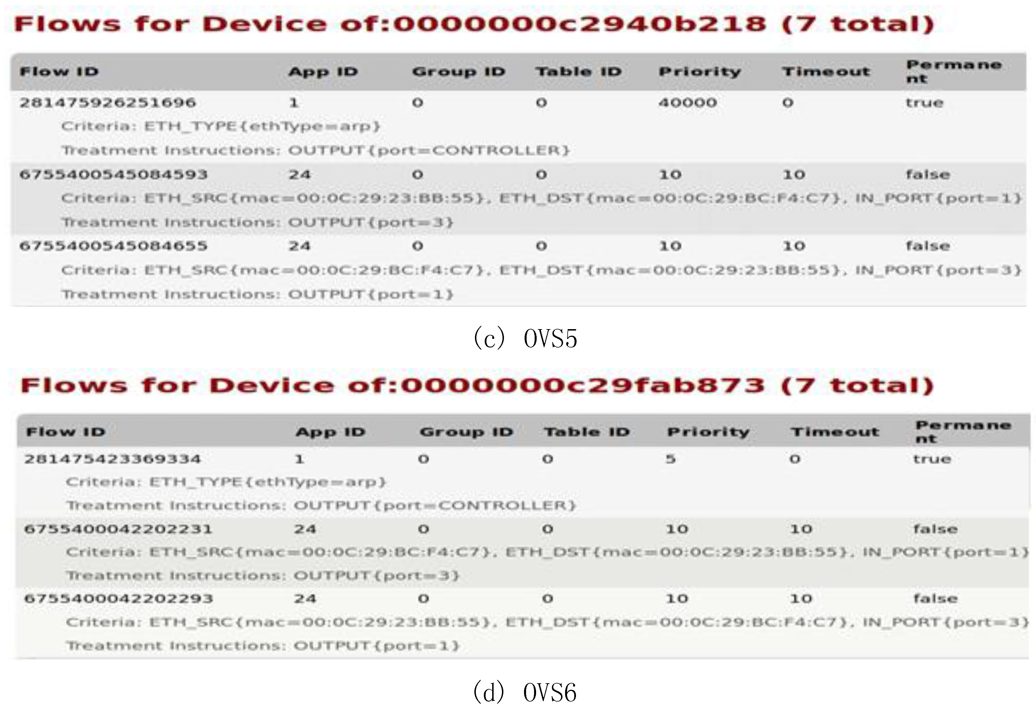 Sensors 17 00920 g010b 550