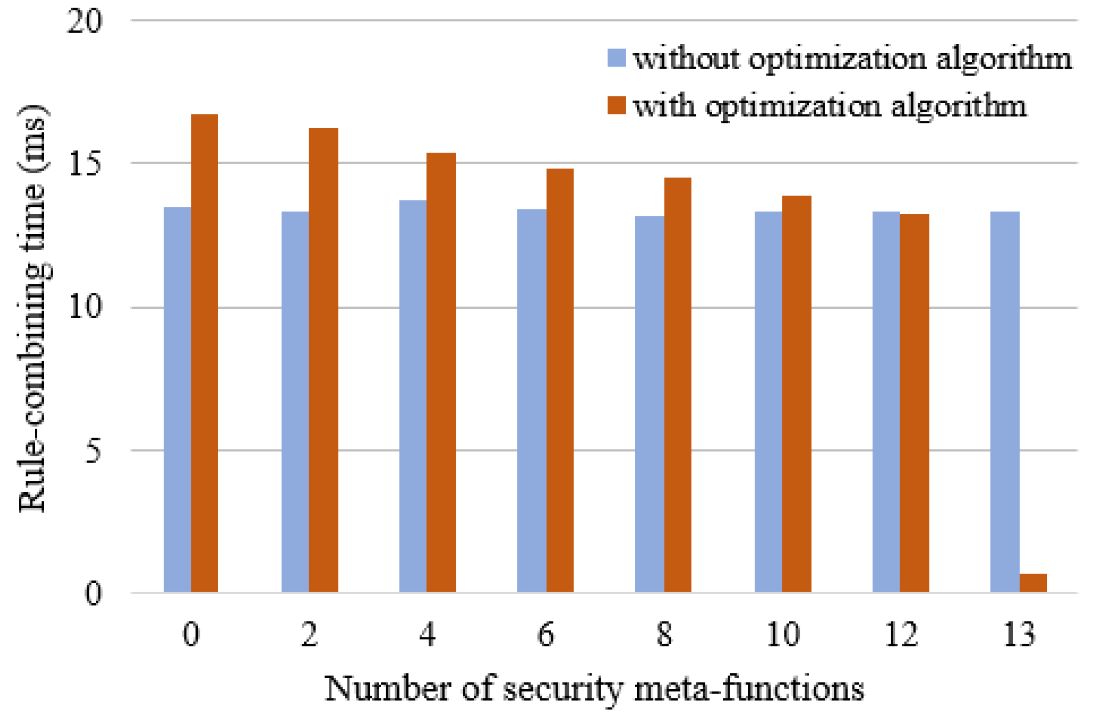 Sensors 17 00920 g011 550
