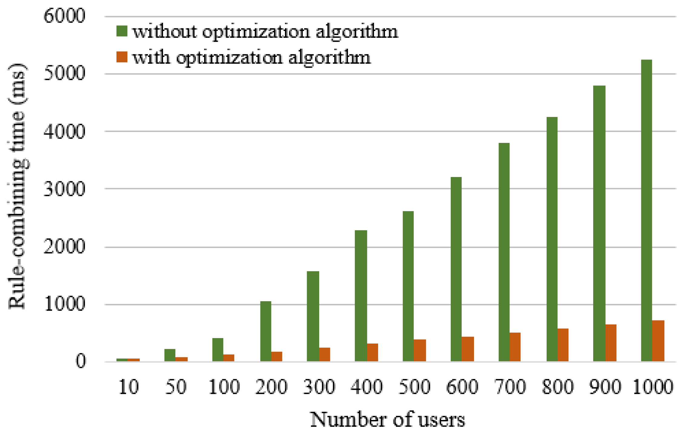 Sensors 17 00920 g012 550