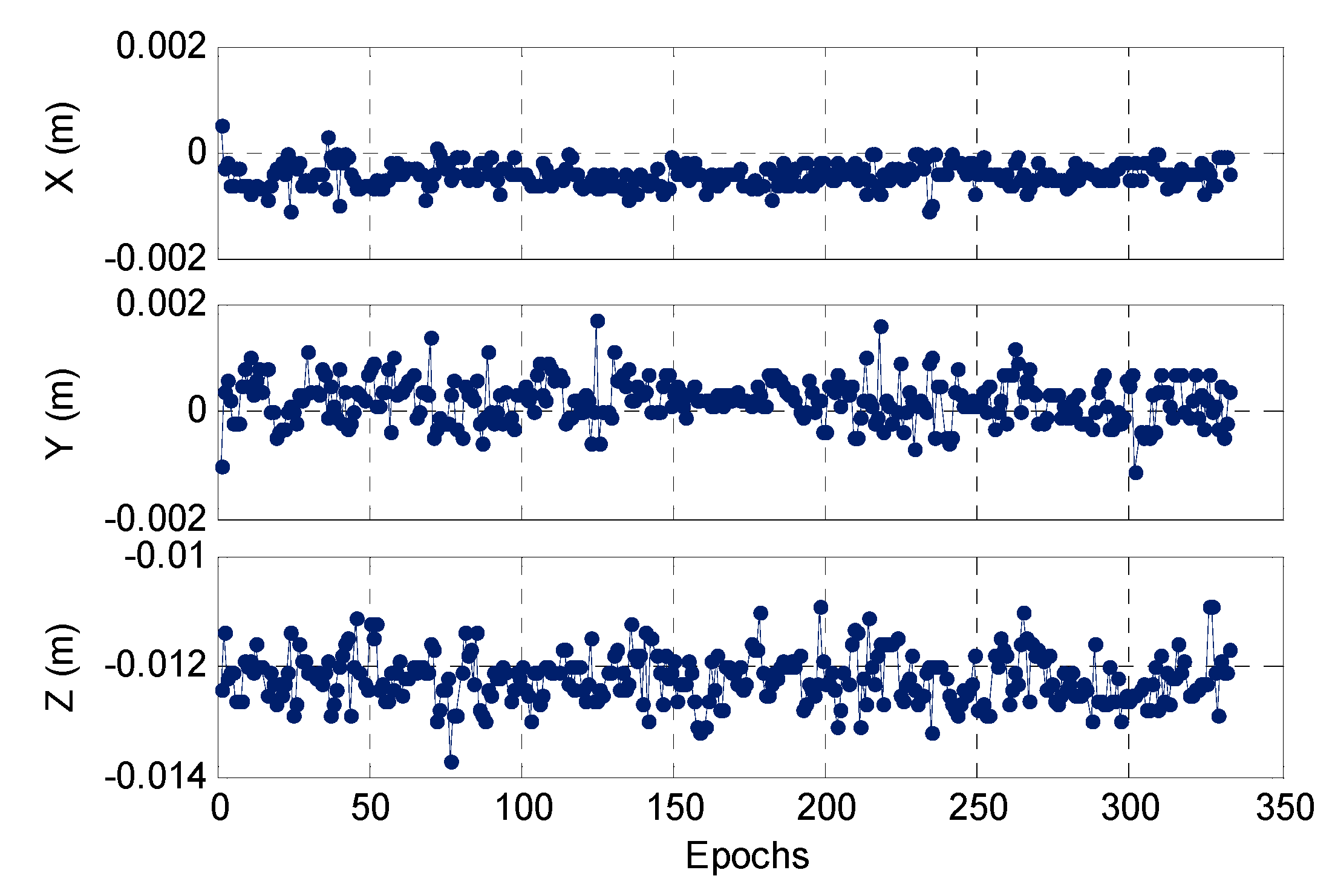 Sensors 17 00921 g008