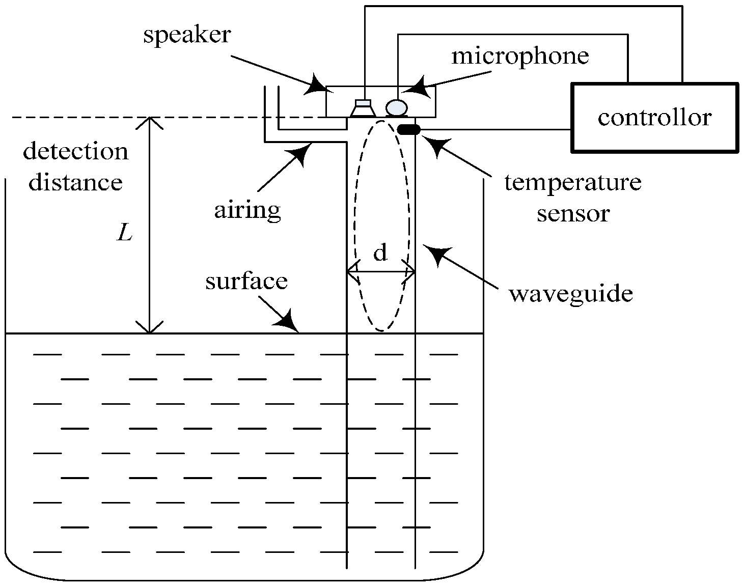 Sensors 17 00924 g005