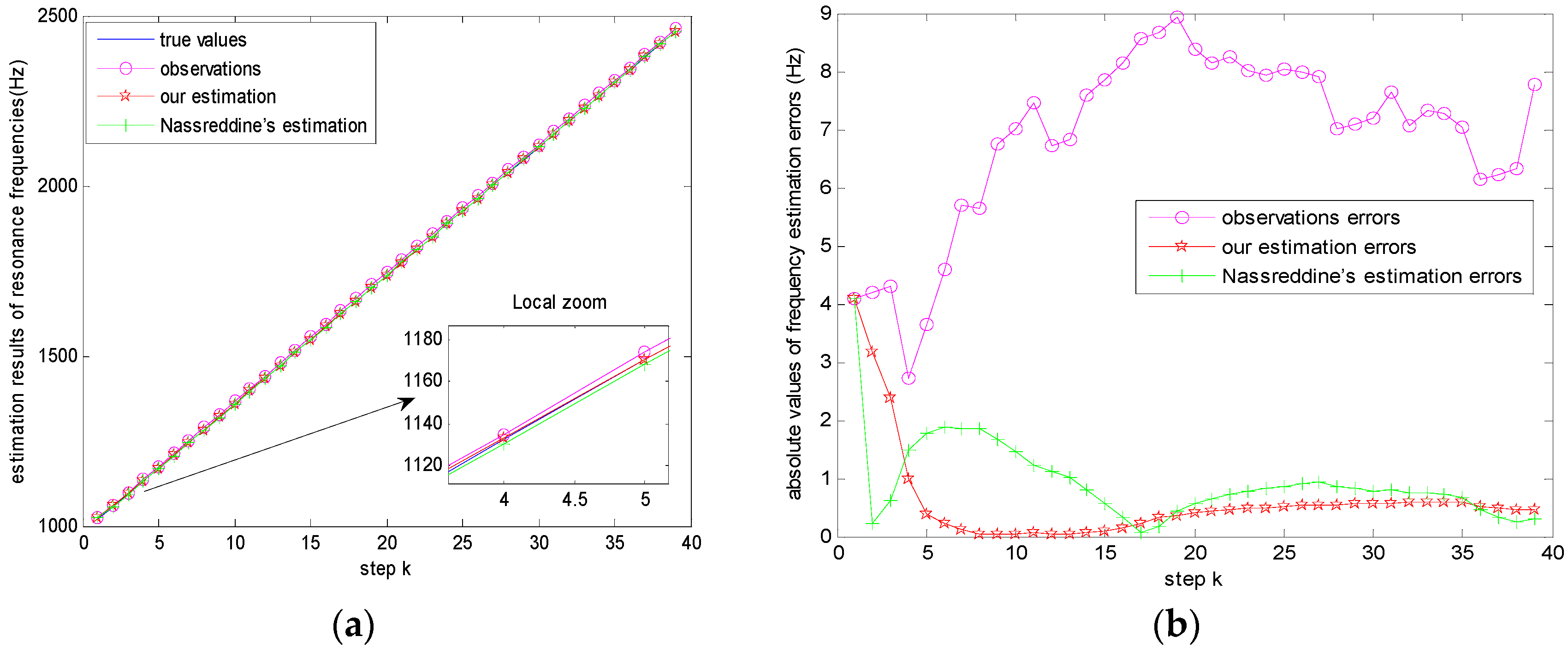 Sensors 17 00924 g010