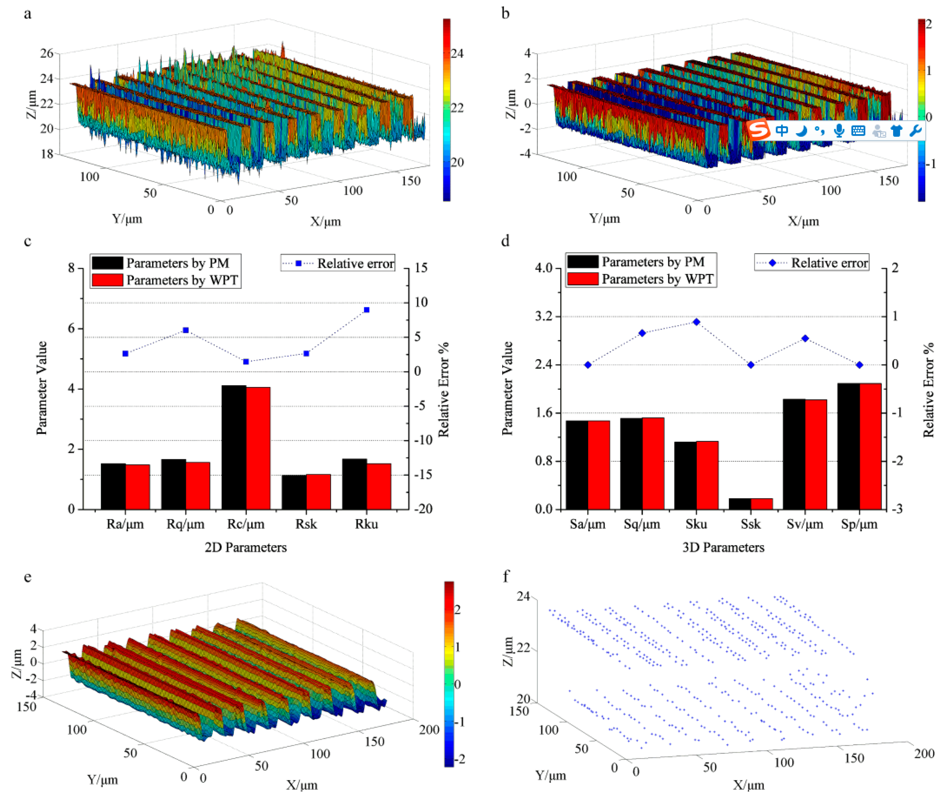 Sensors 17 00933 g003 550